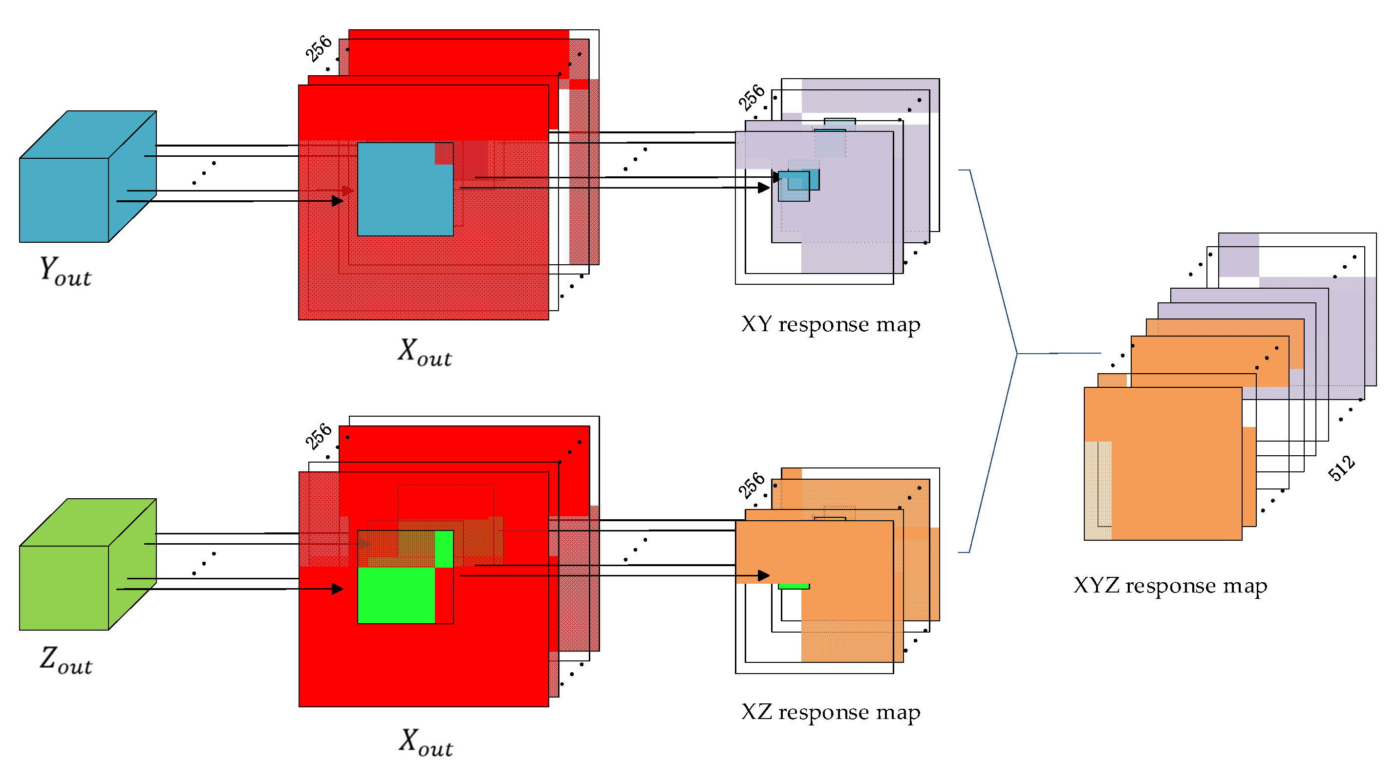 Symmetry 14 00762 g006