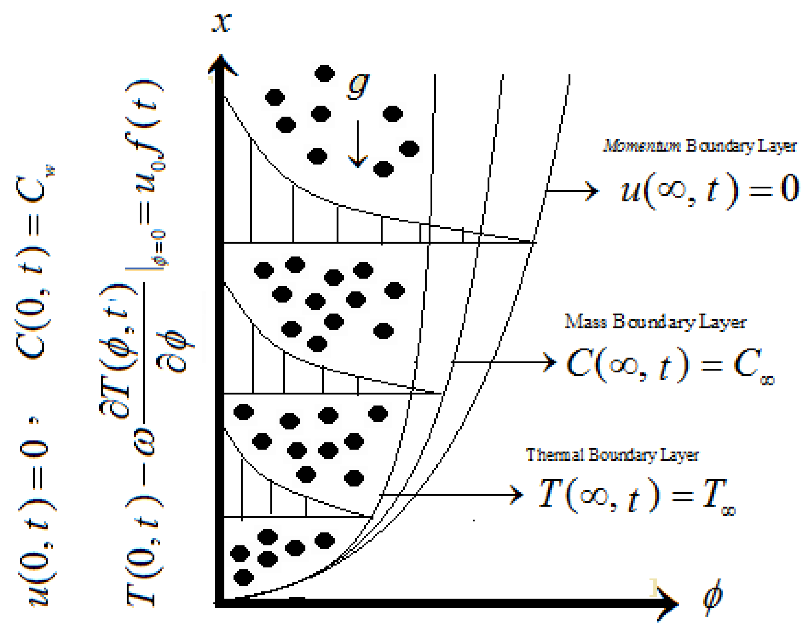 Symmetry 14 00766 g001