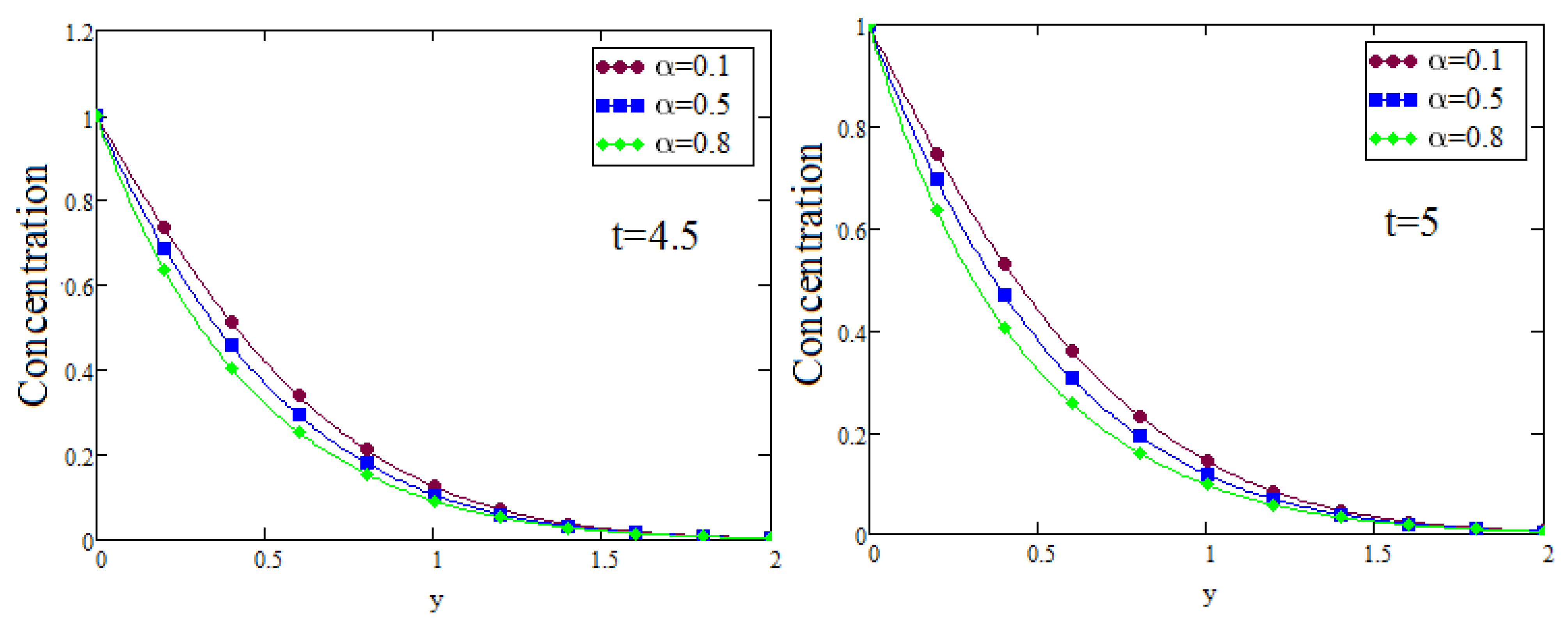 Symmetry 14 00766 g006