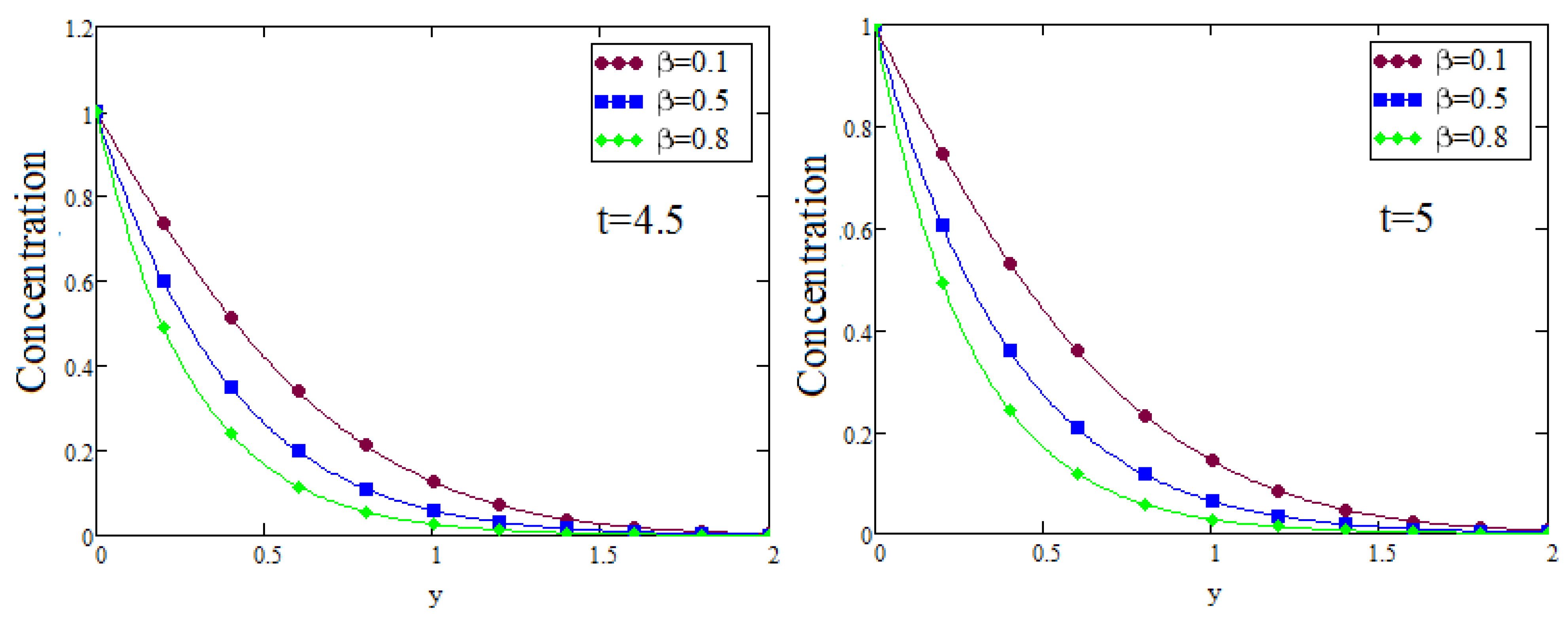 Symmetry 14 00766 g007