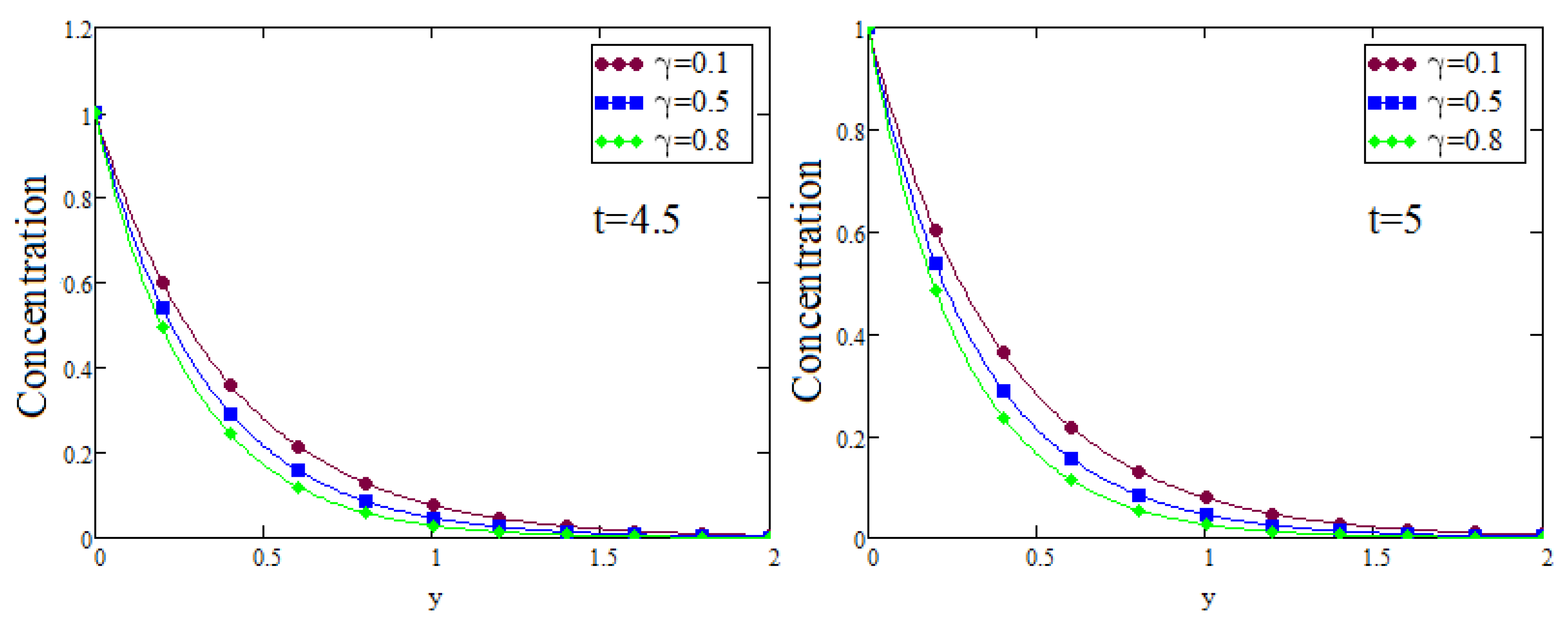 Symmetry 14 00766 g008
