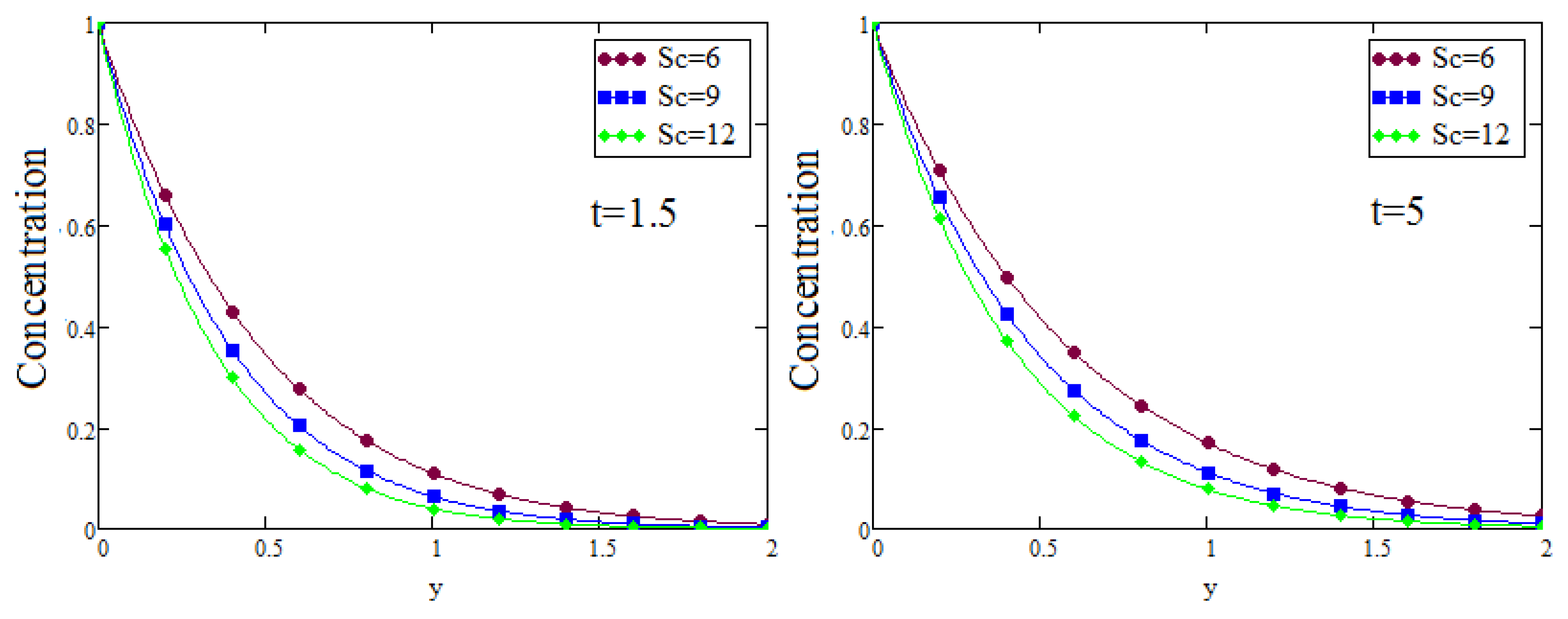 Symmetry 14 00766 g009