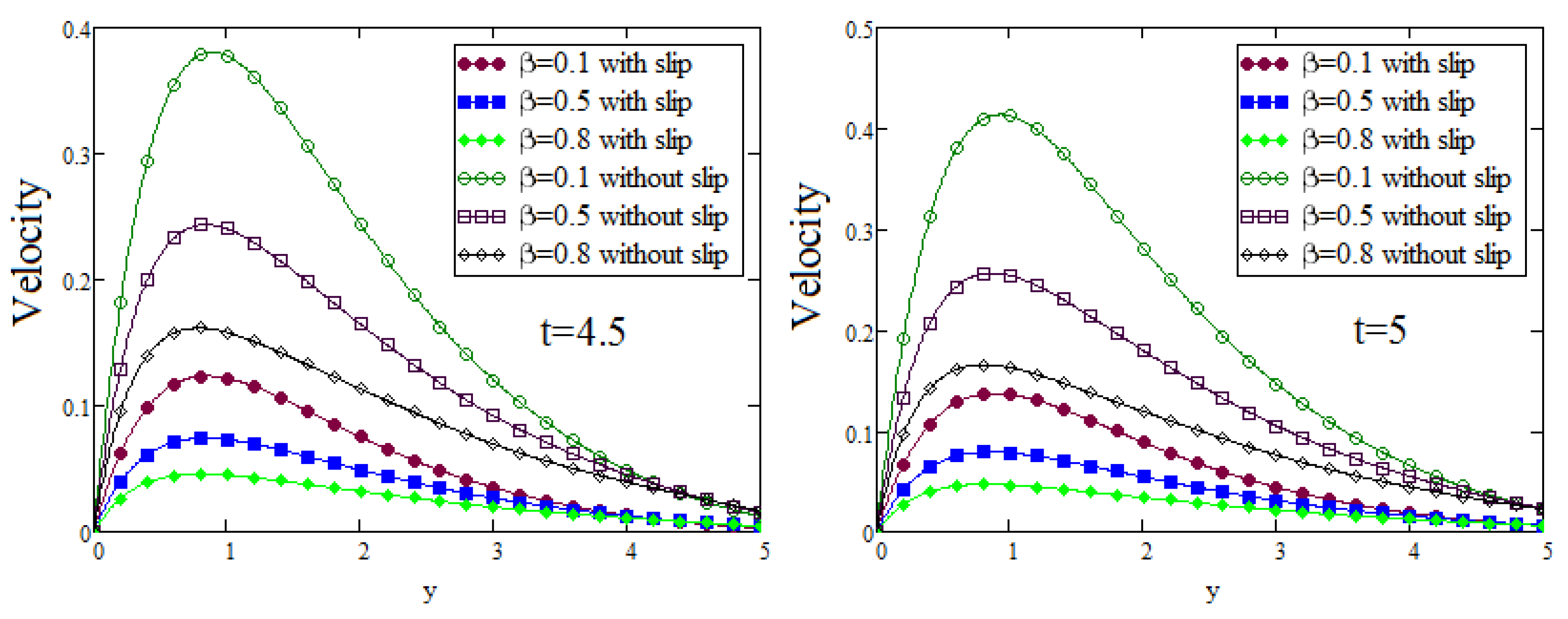 Symmetry 14 00766 g011
