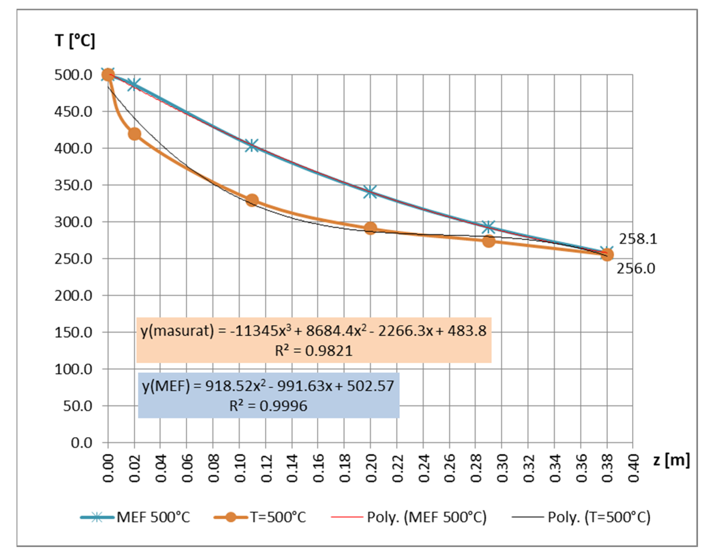 Symmetry 14 00769 g010