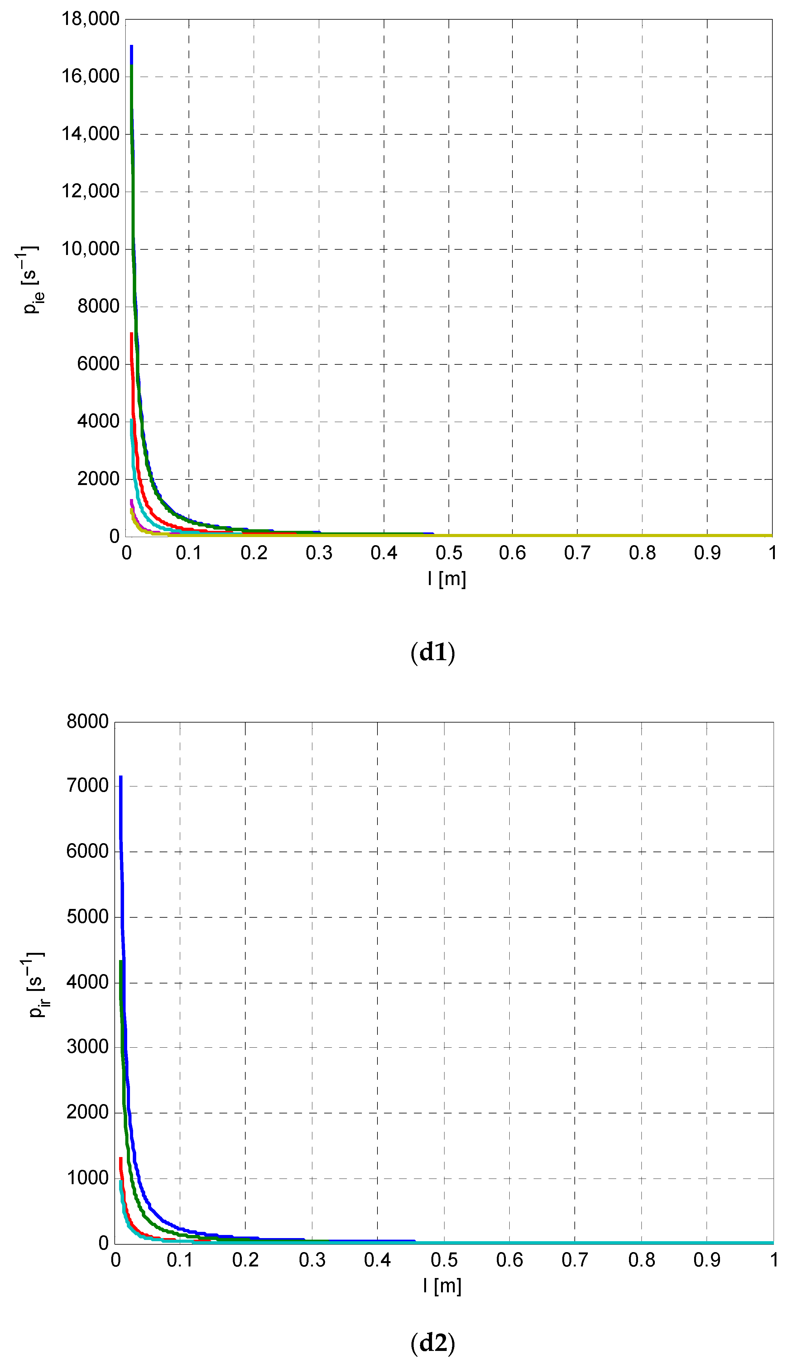 Symmetry 14 00770 g008d Symmetry 14 00770 g008d