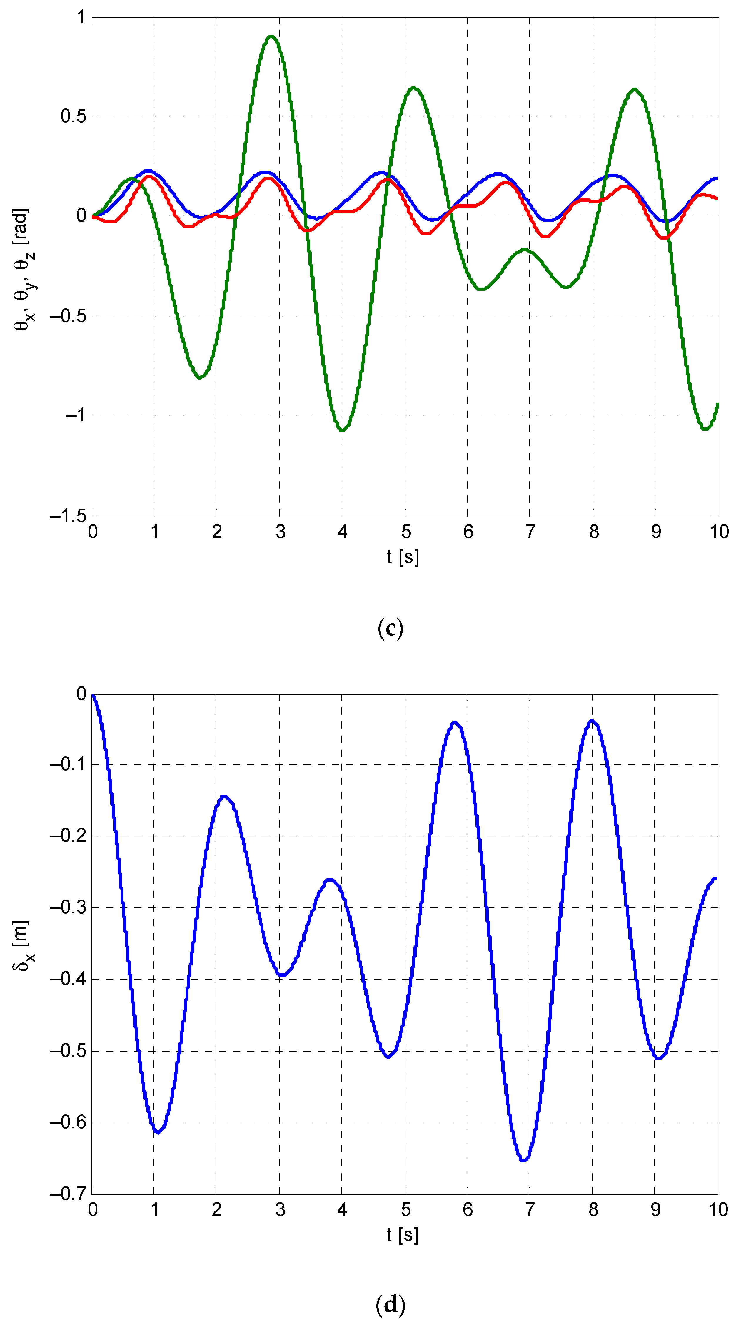 Symmetry 14 00770 g015b Symmetry 14 00770 g015b
