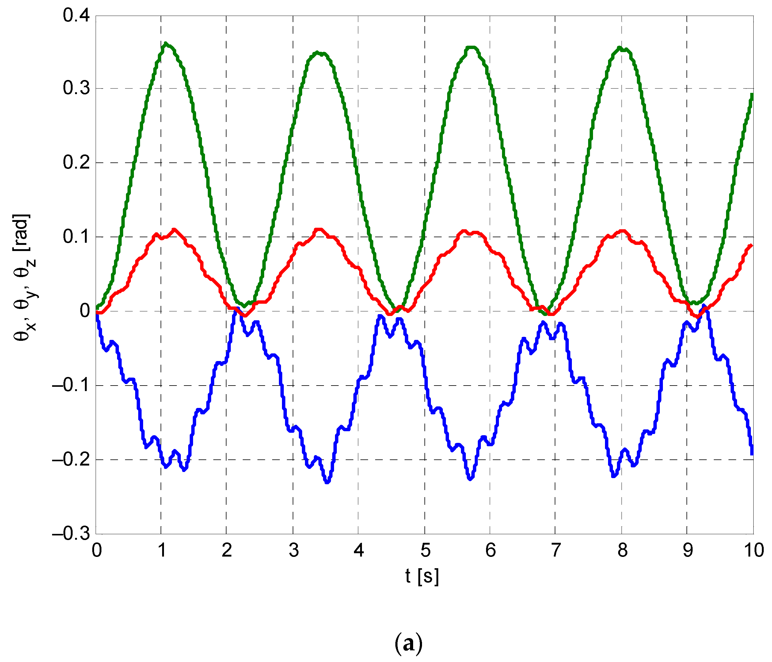 Symmetry 14 00770 g017a Symmetry 14 00770 g017a
