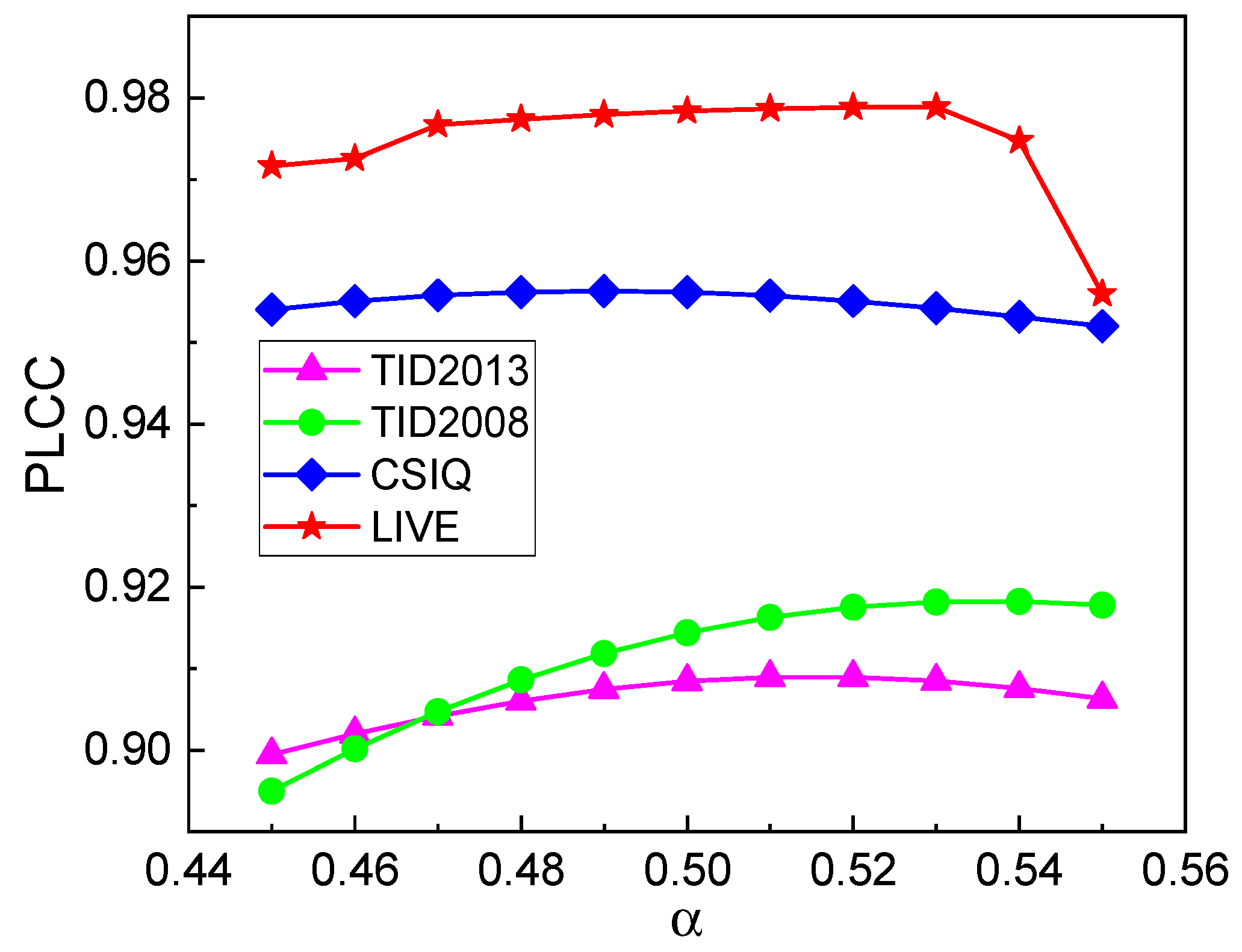 Symmetry 14 00773 g004