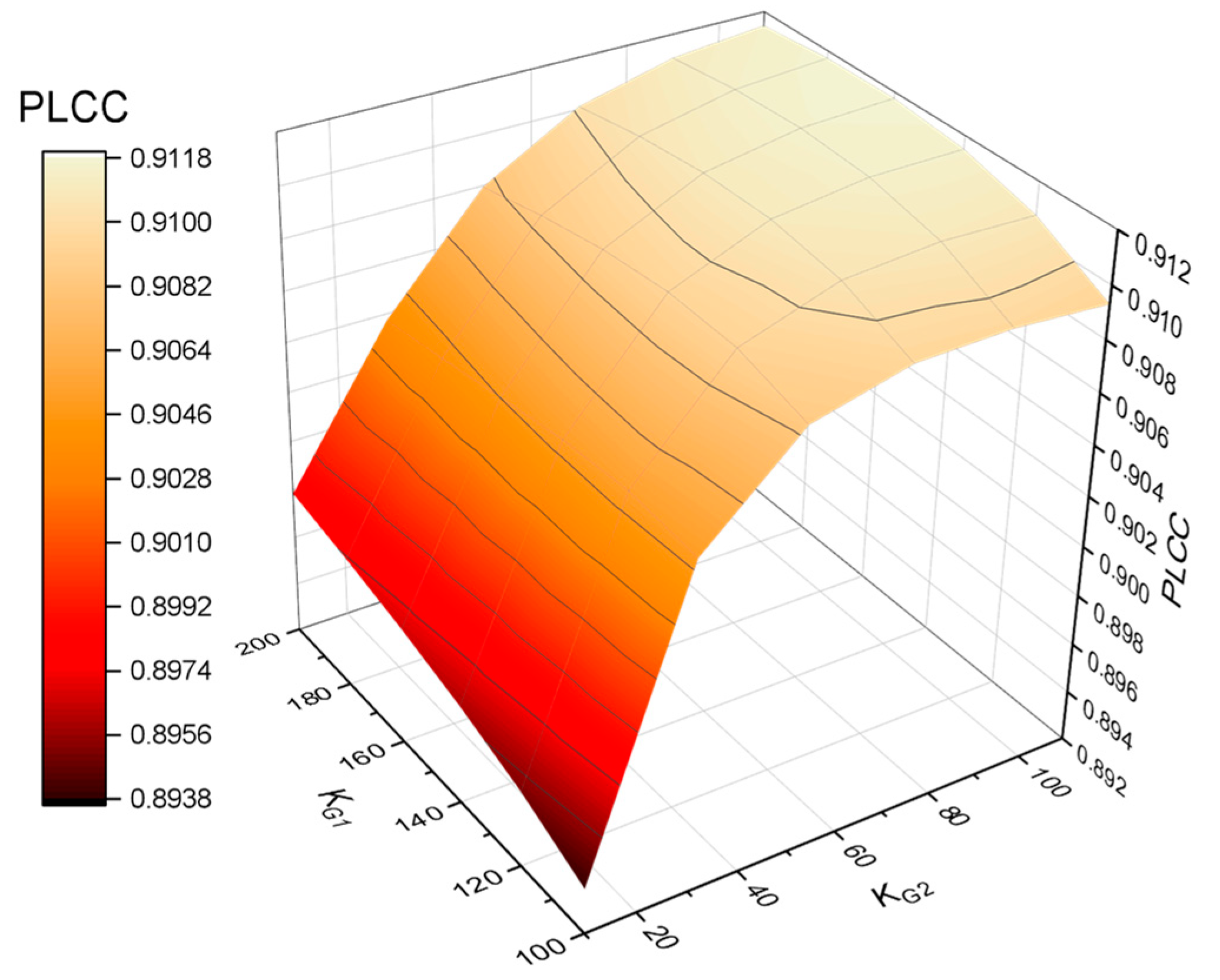 Symmetry 14 00773 g006