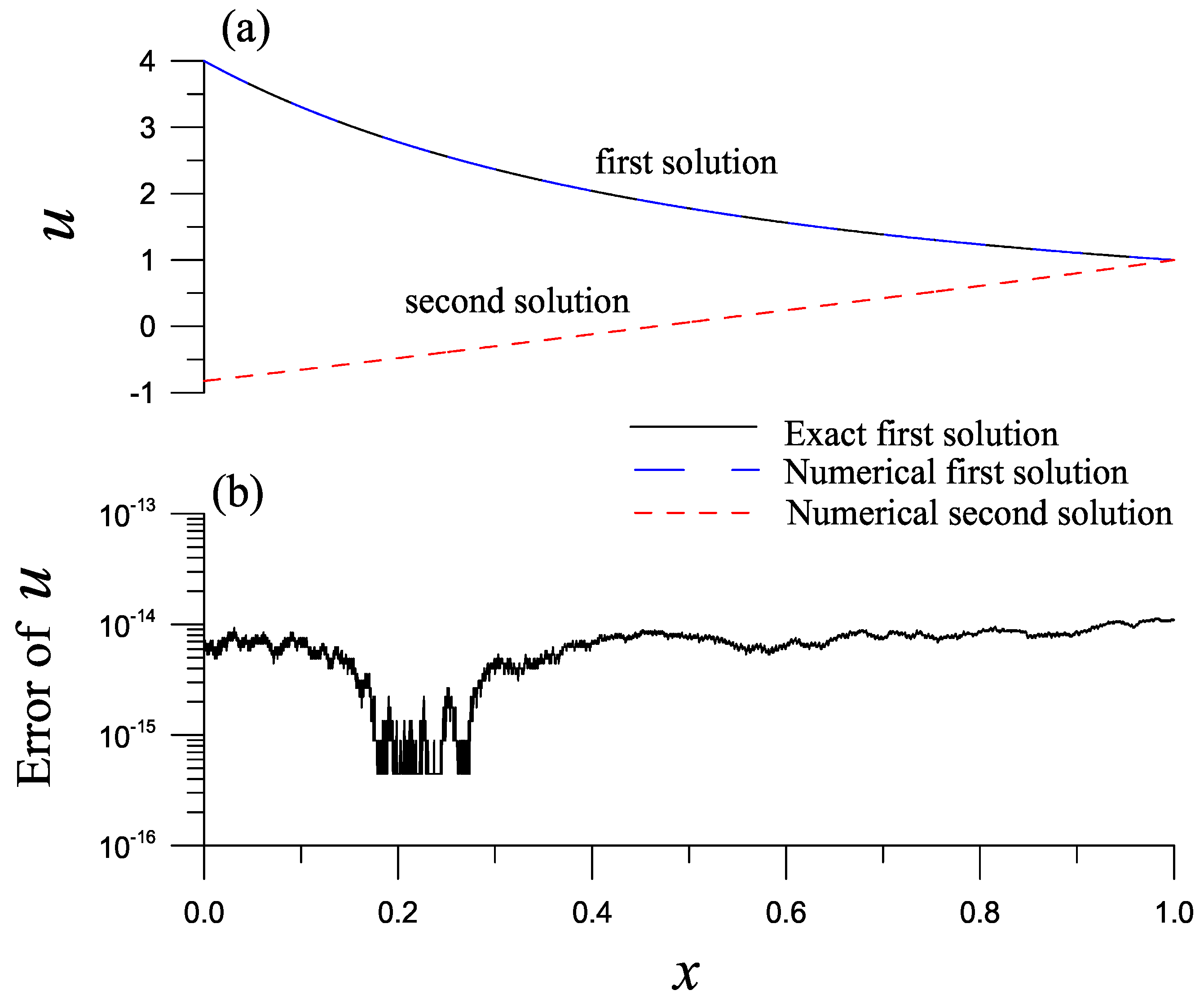 Symmetry 14 00778 g001