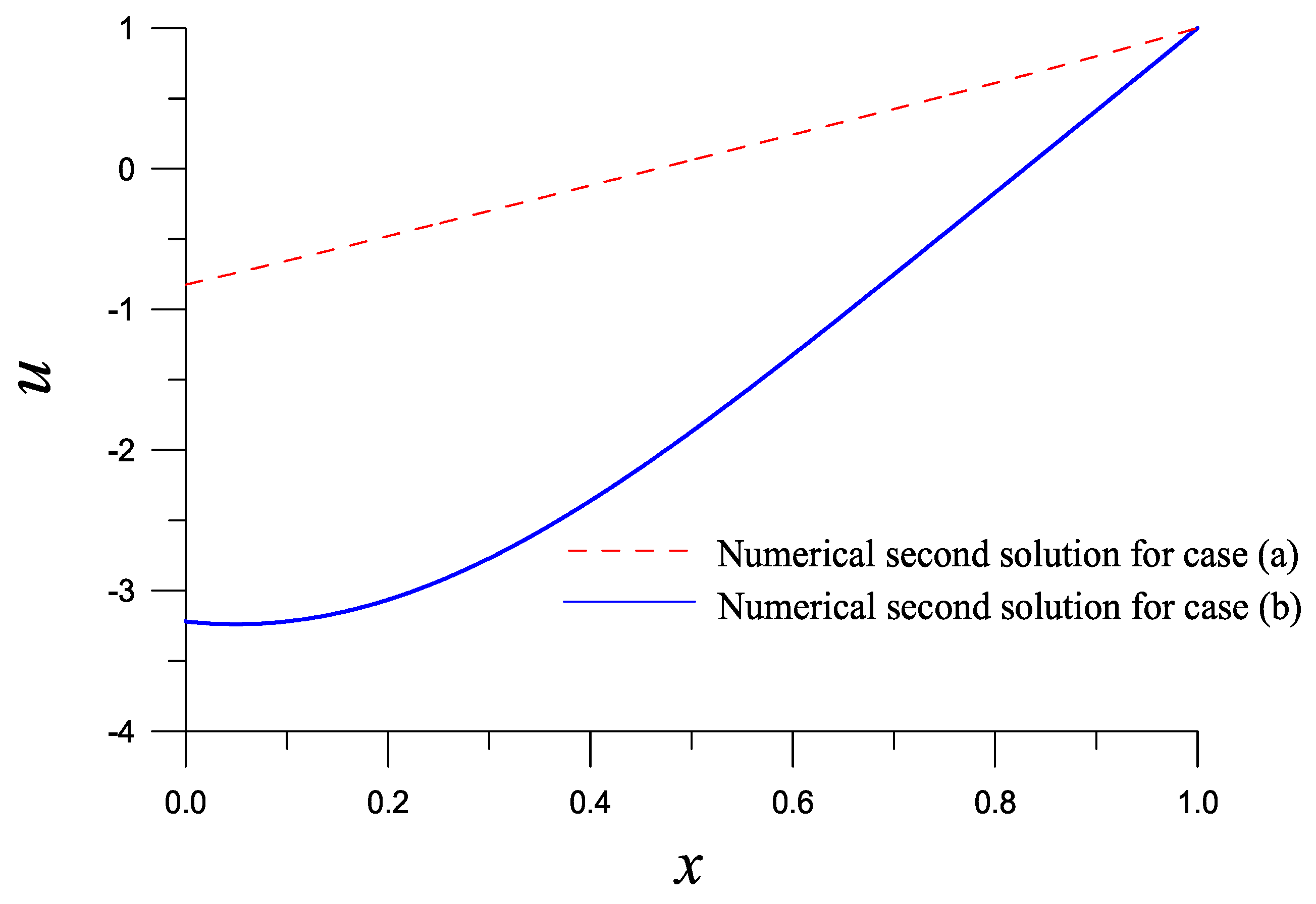 Symmetry 14 00778 g002