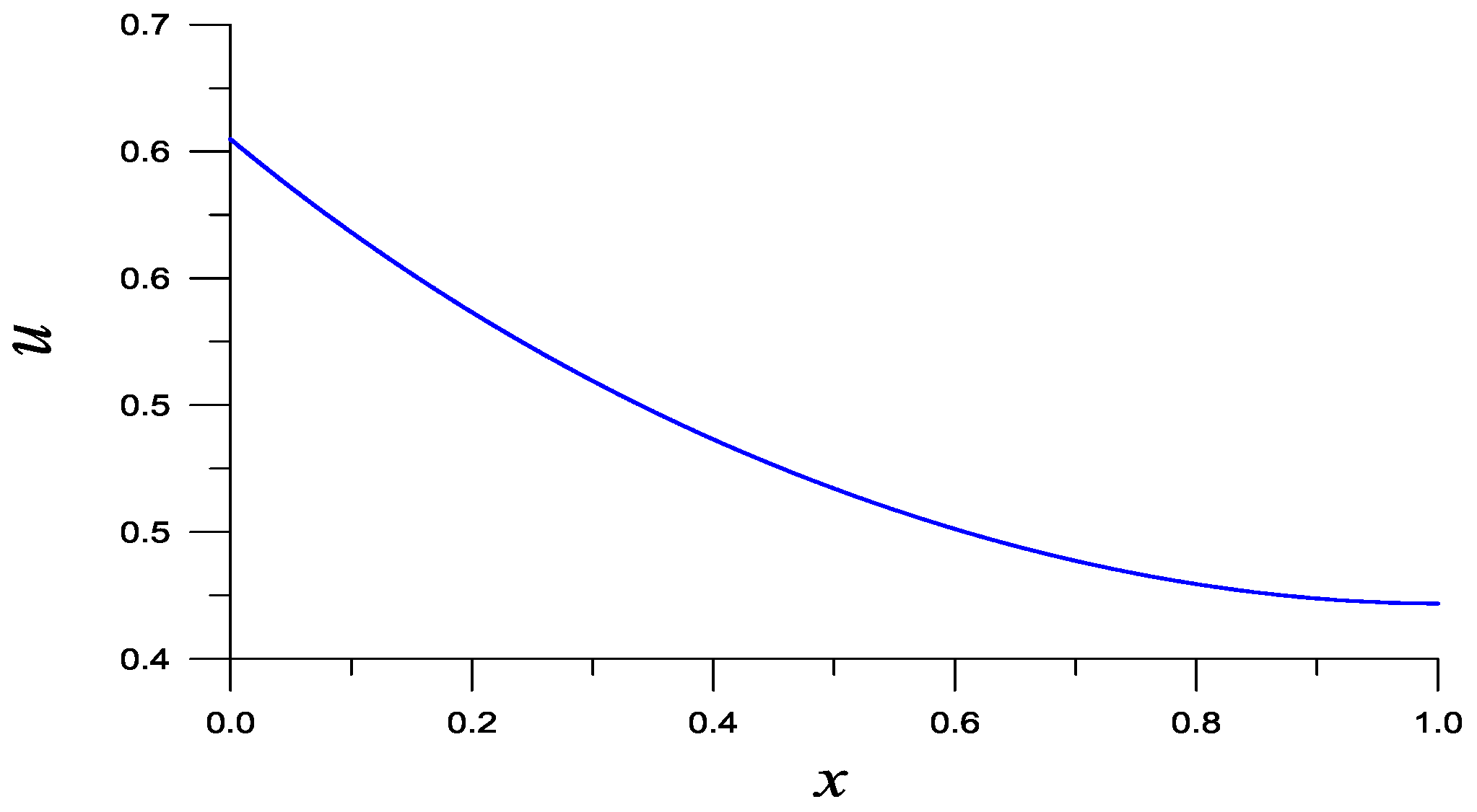 Symmetry 14 00778 g003