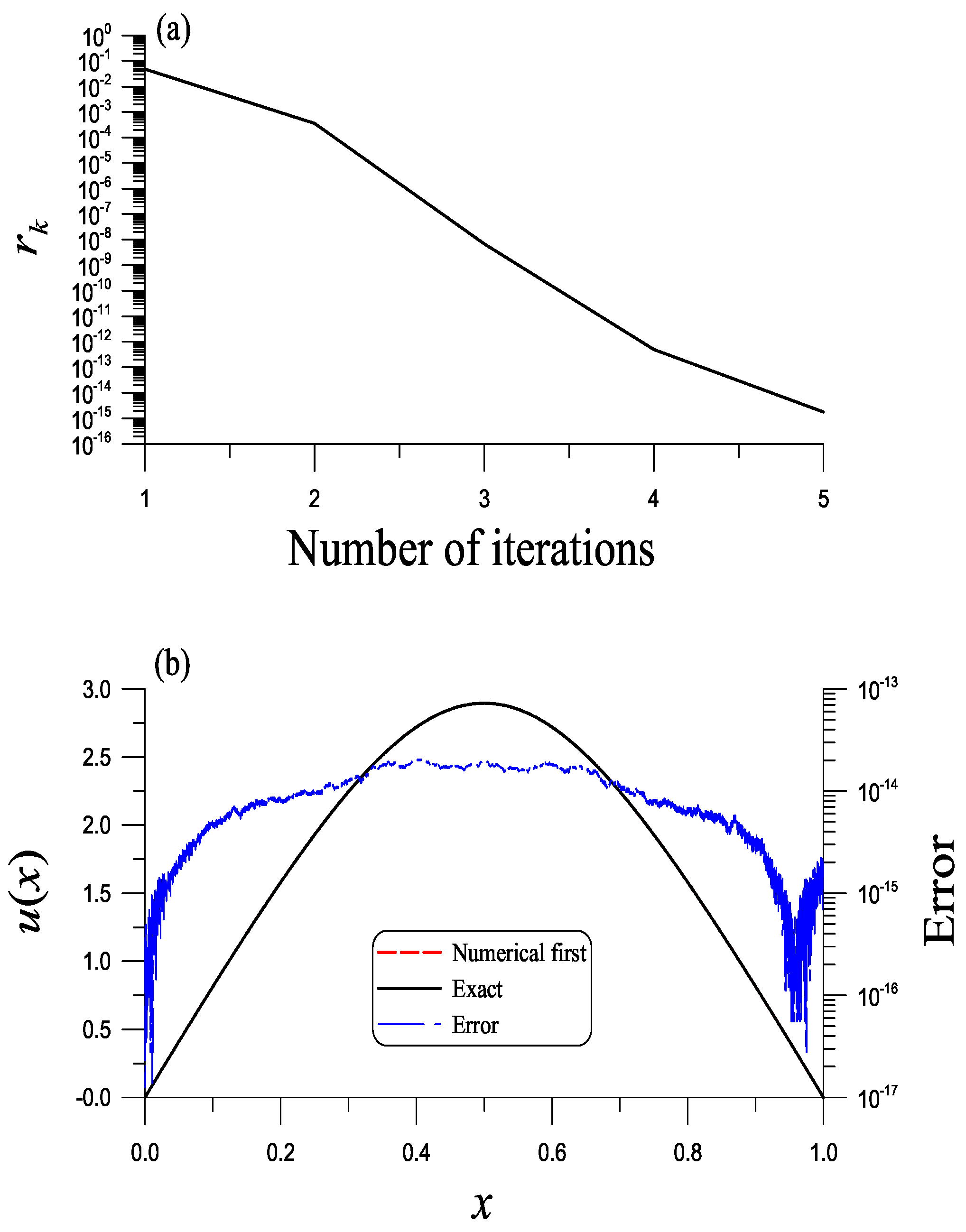 Symmetry 14 00778 g005