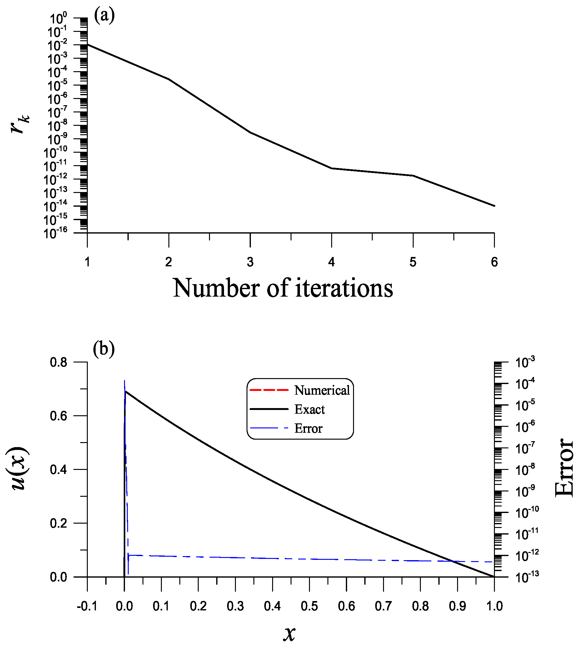 Symmetry 14 00778 g006