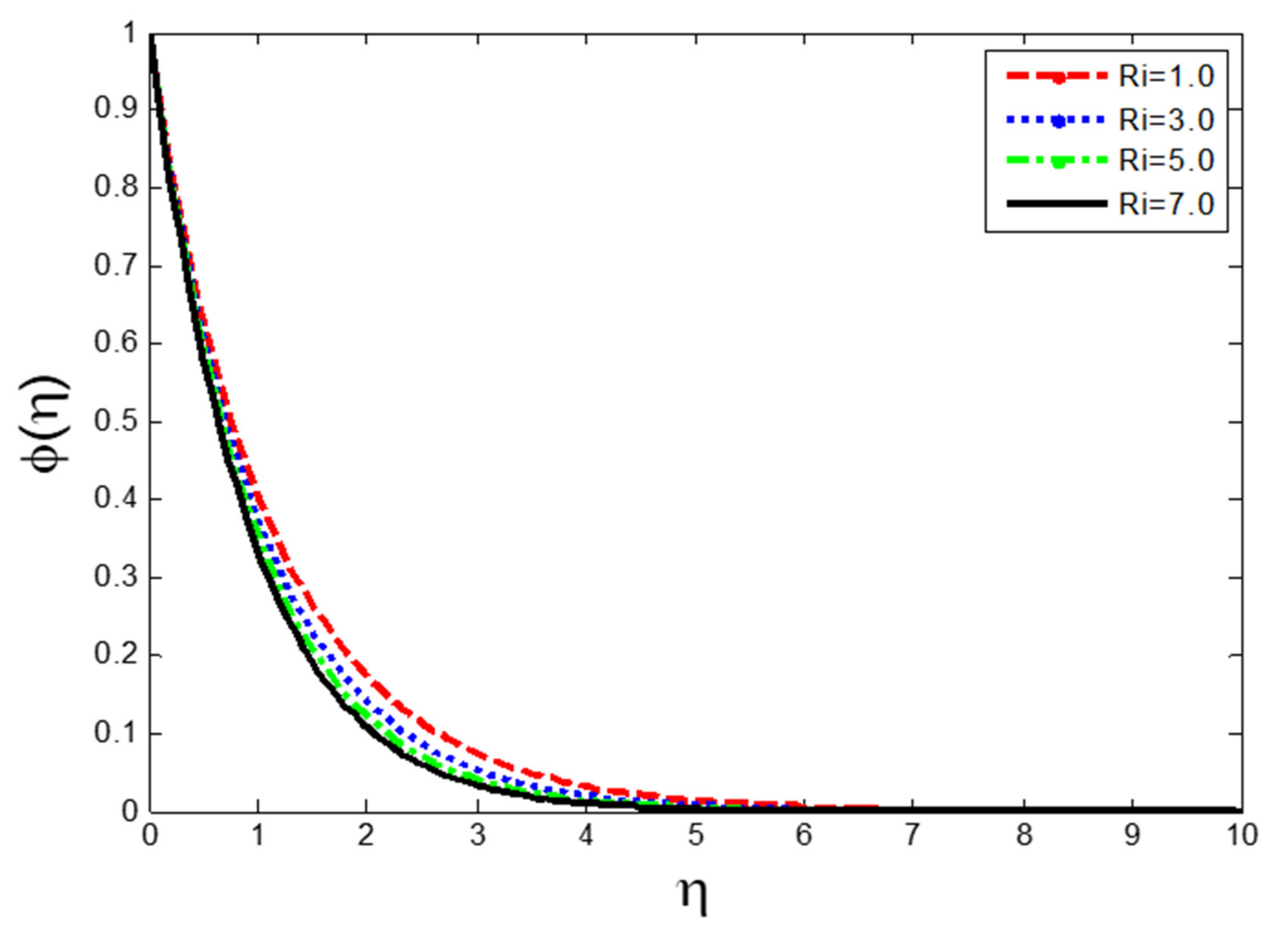 Symmetry 14 00779 g004
