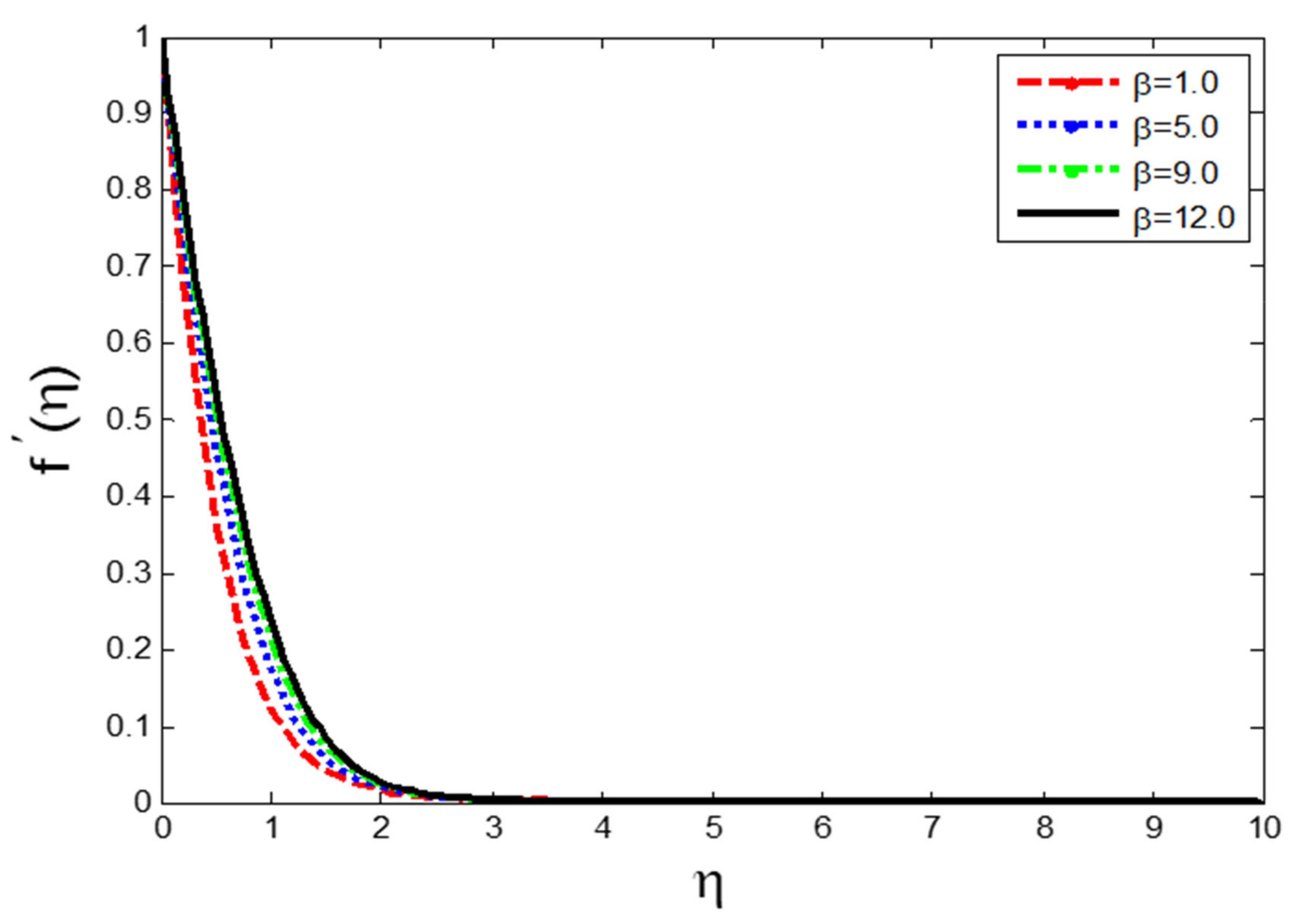 Symmetry 14 00779 g005