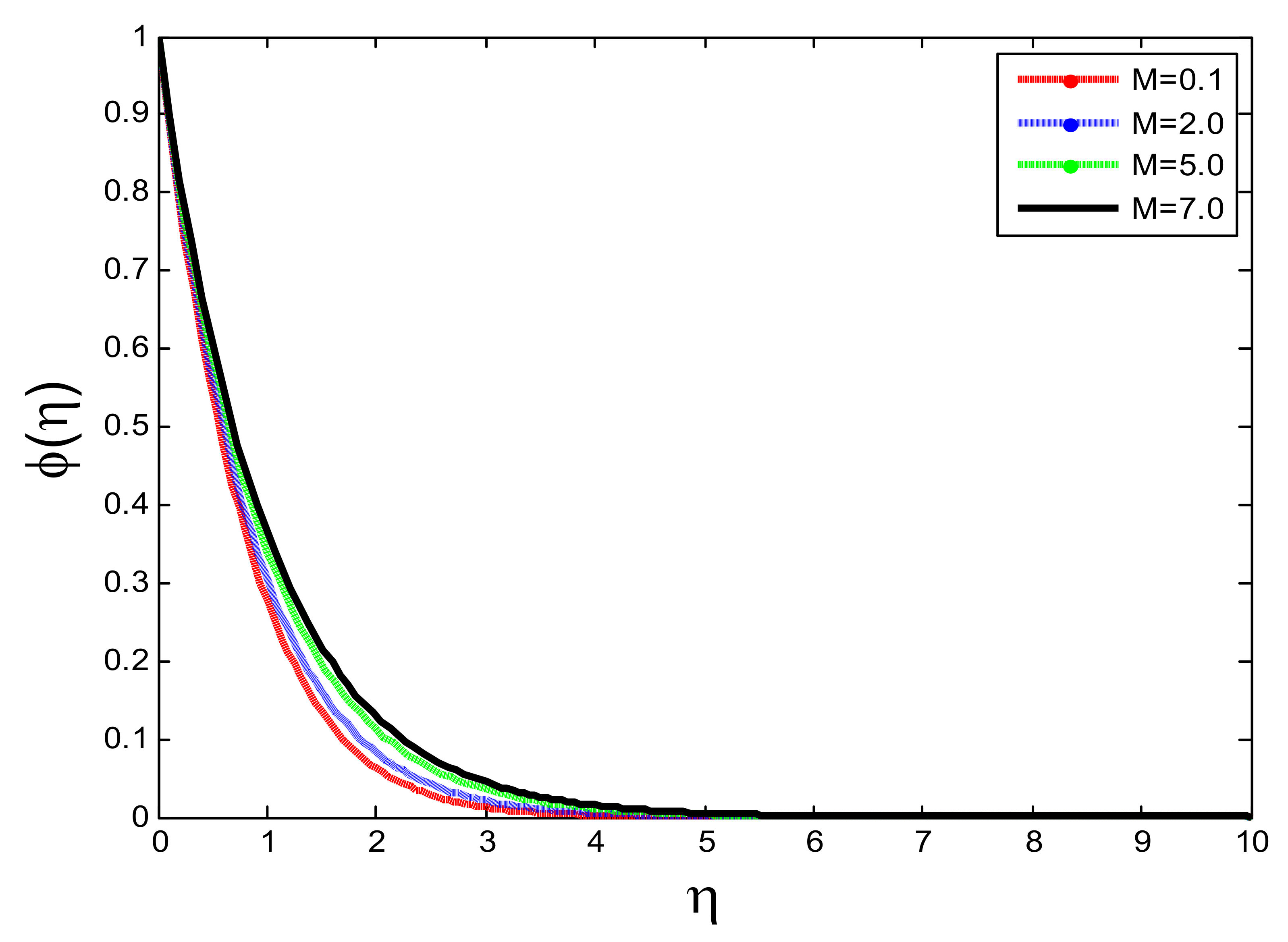 Symmetry 14 00779 g010