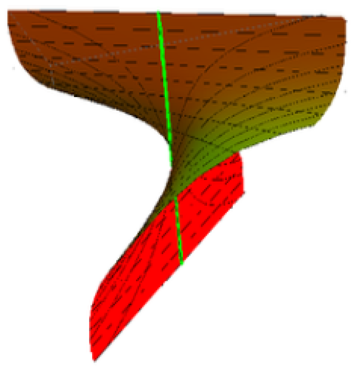 Symmetry 14 00783 g002