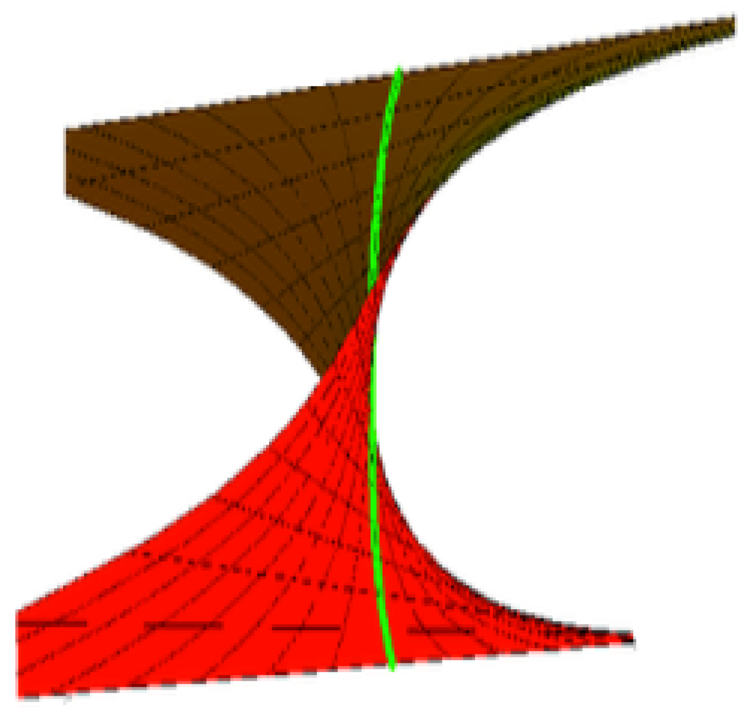 Symmetry 14 00783 g003