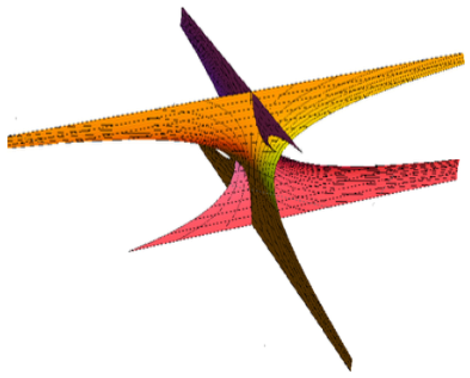 Symmetry 14 00783 g004