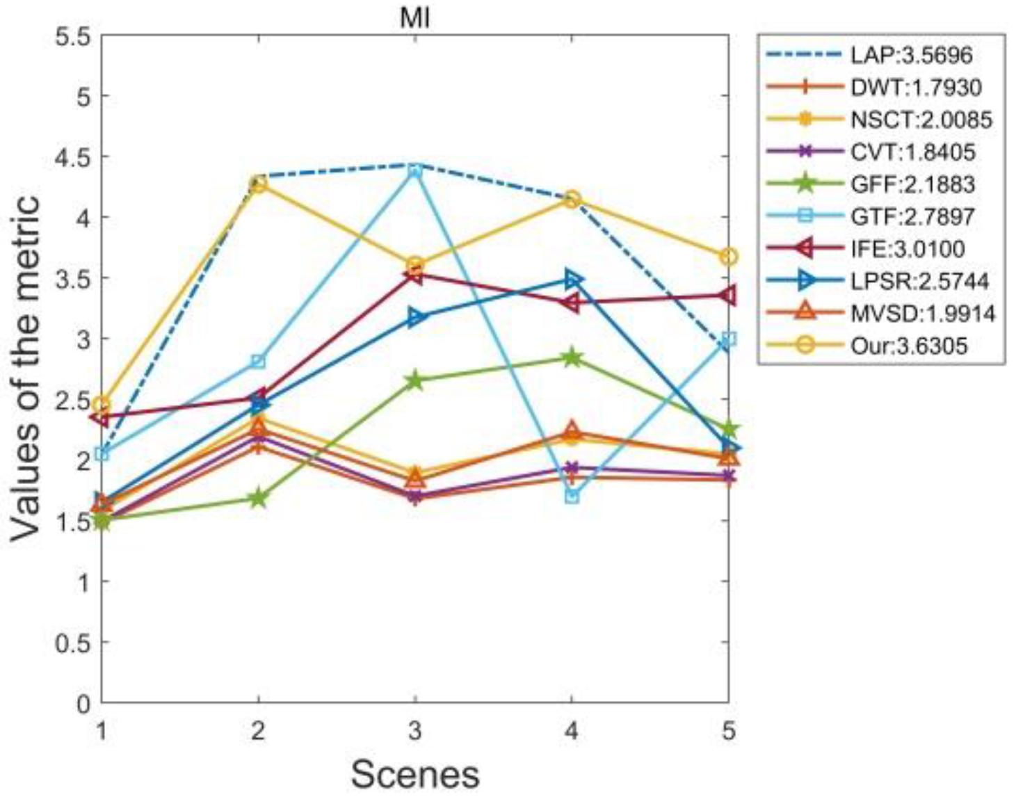 Symmetry 14 00786 g015b