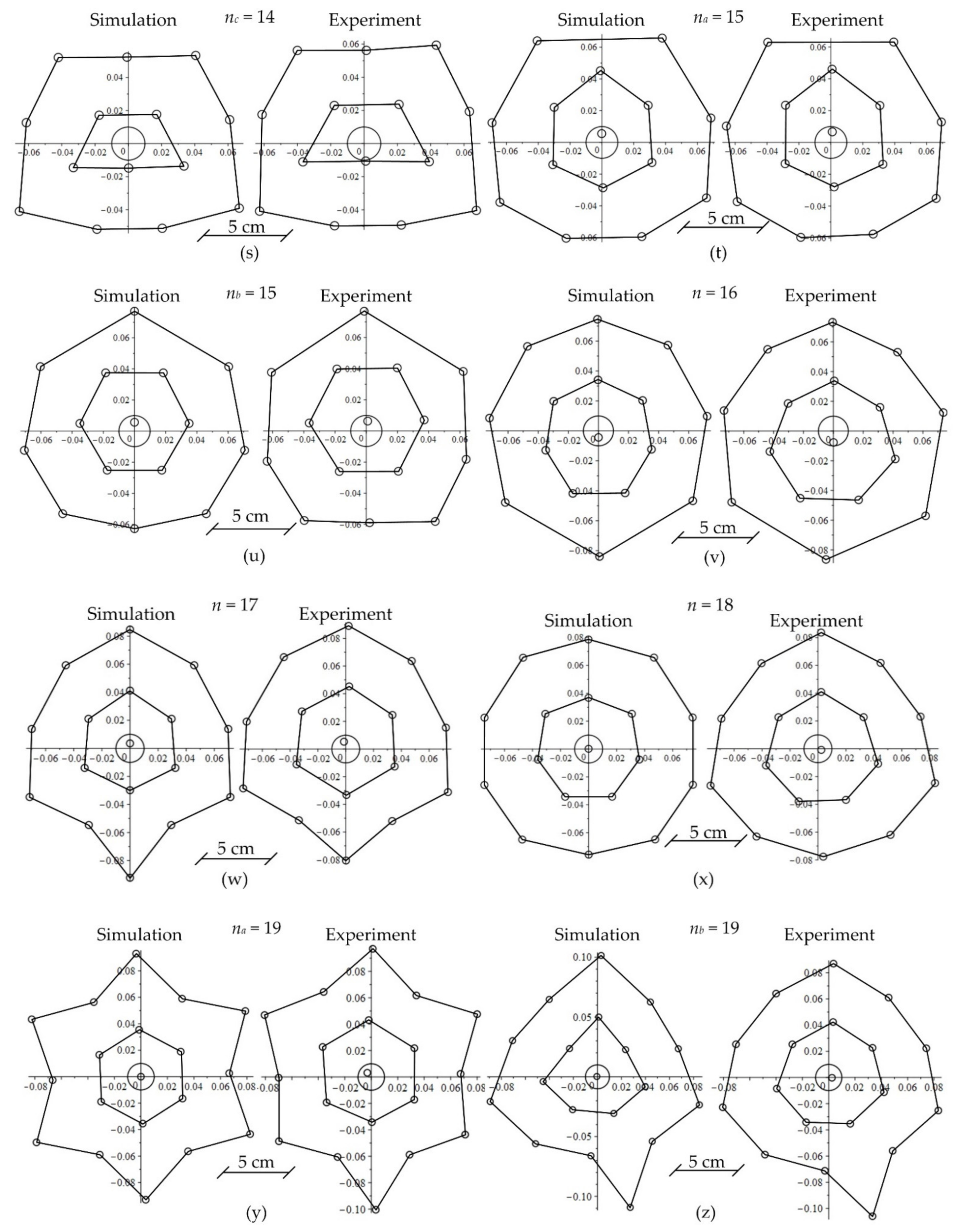 Symmetry 14 00795 g005c