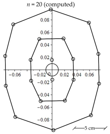 Symmetry 14 00795 g006