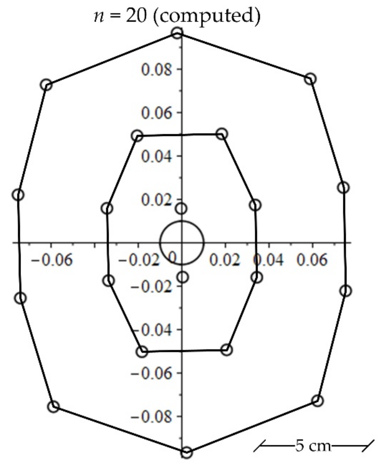 Symmetry 14 00795 g006