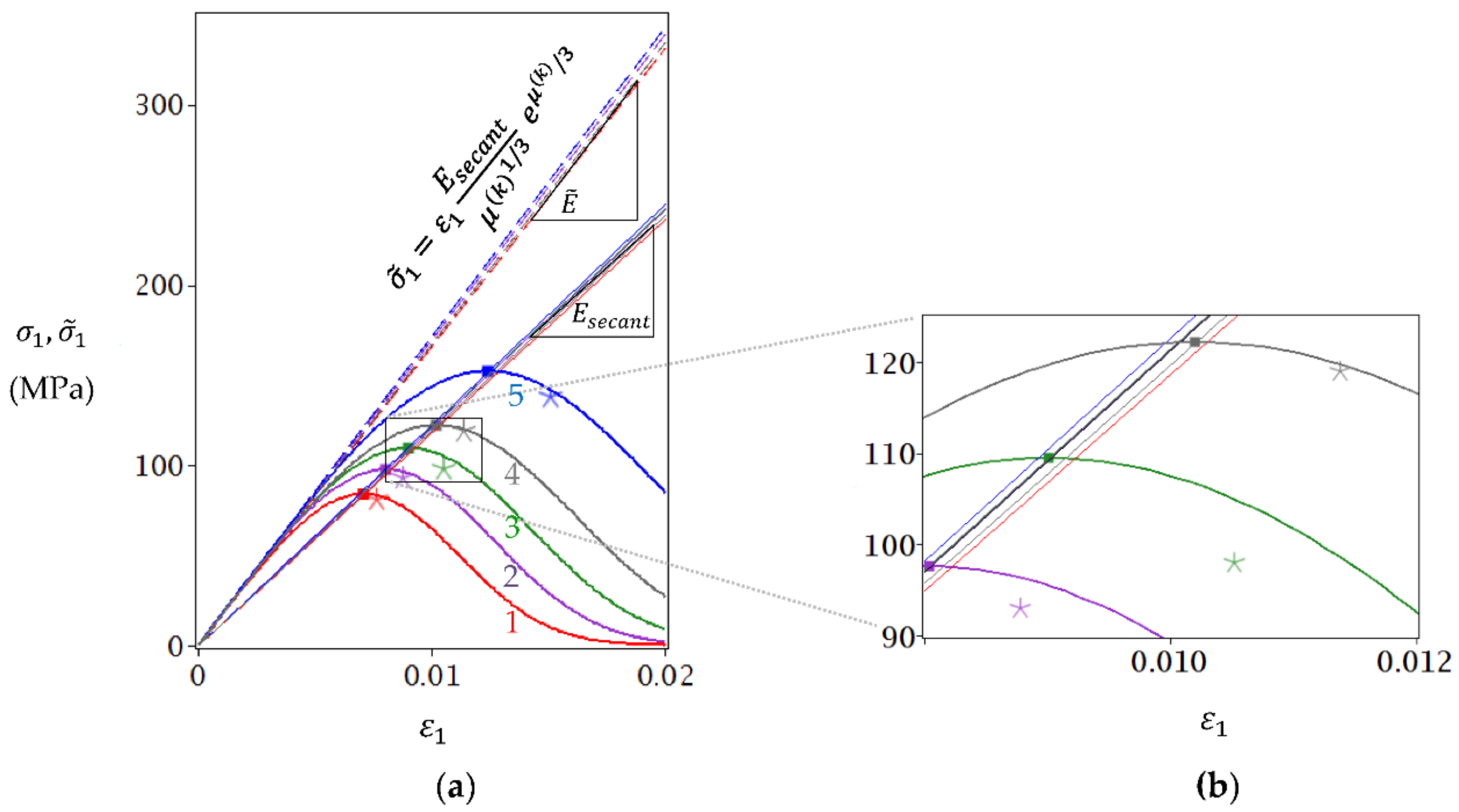 Symmetry 14 00796 g002
