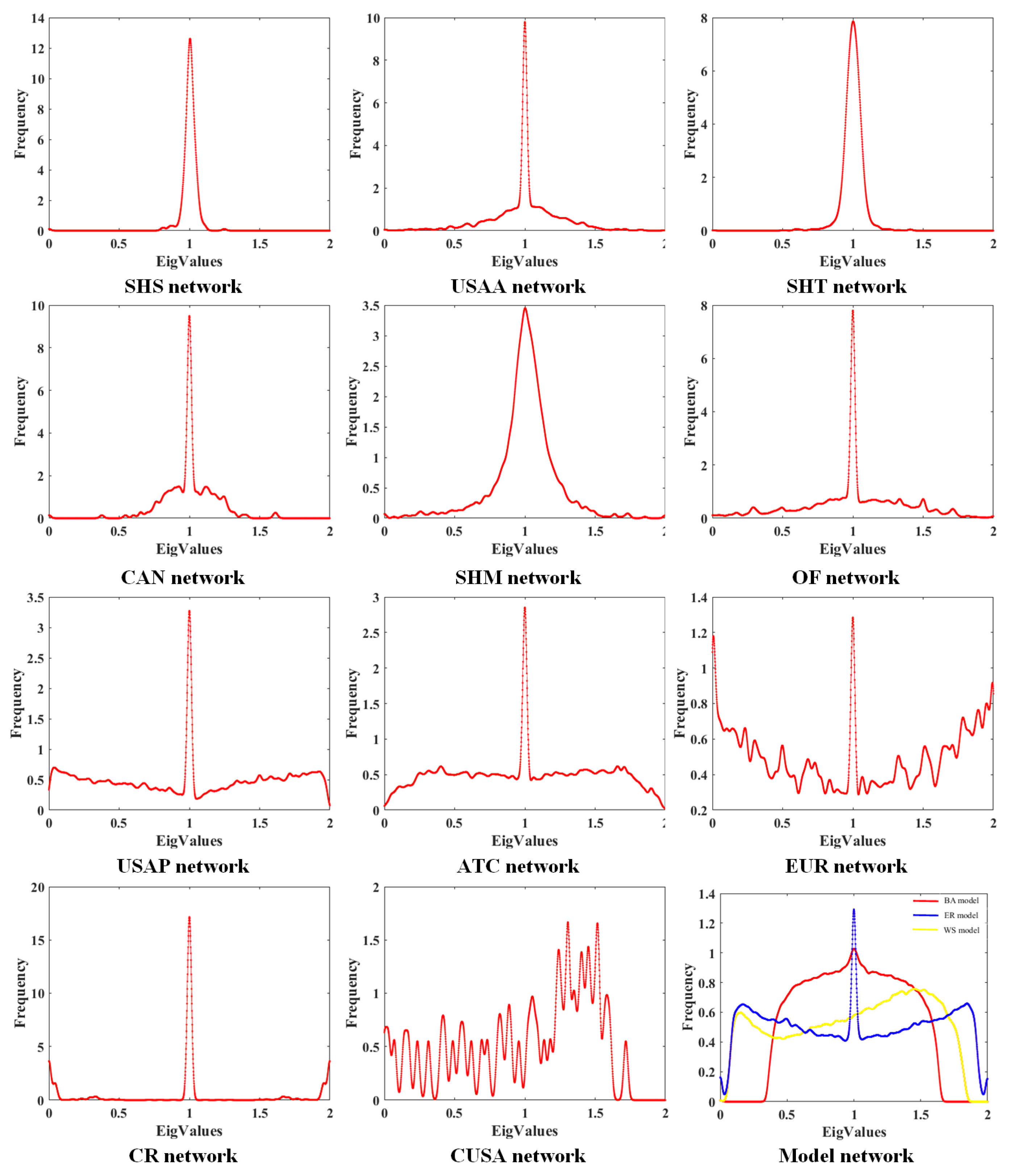 Symmetry 14 00797 g003