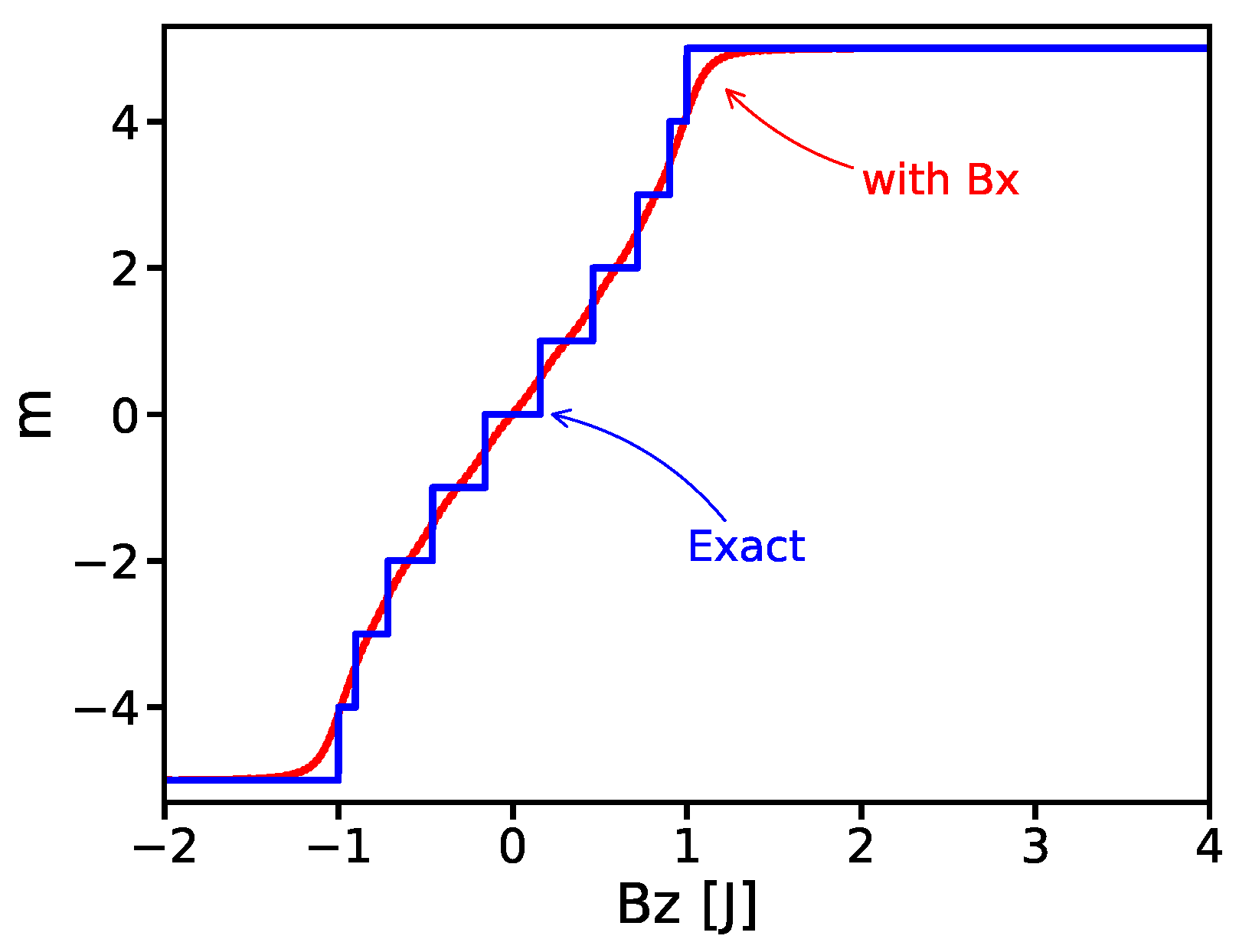 Symmetry 14 00809 g001