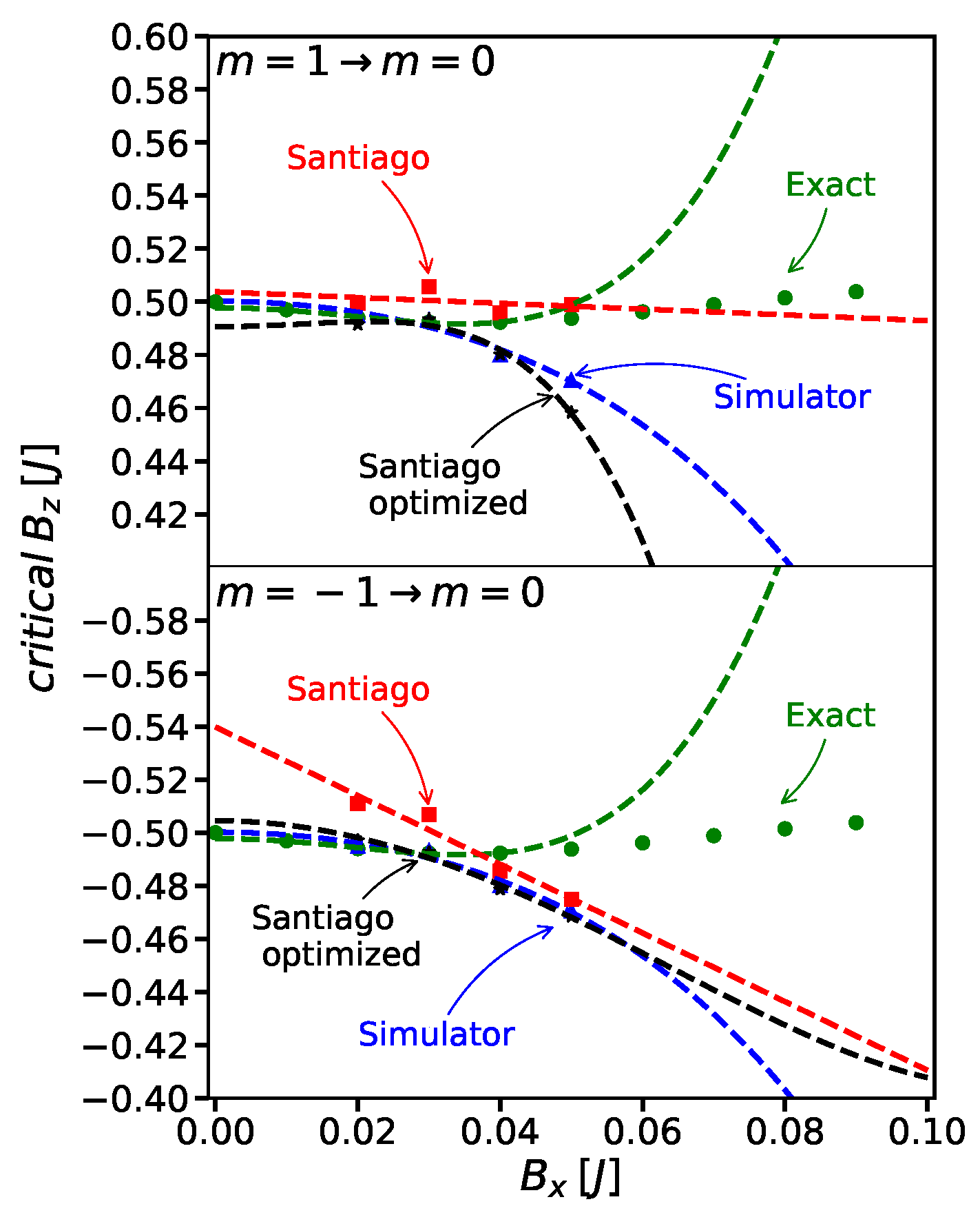 Symmetry 14 00809 g006