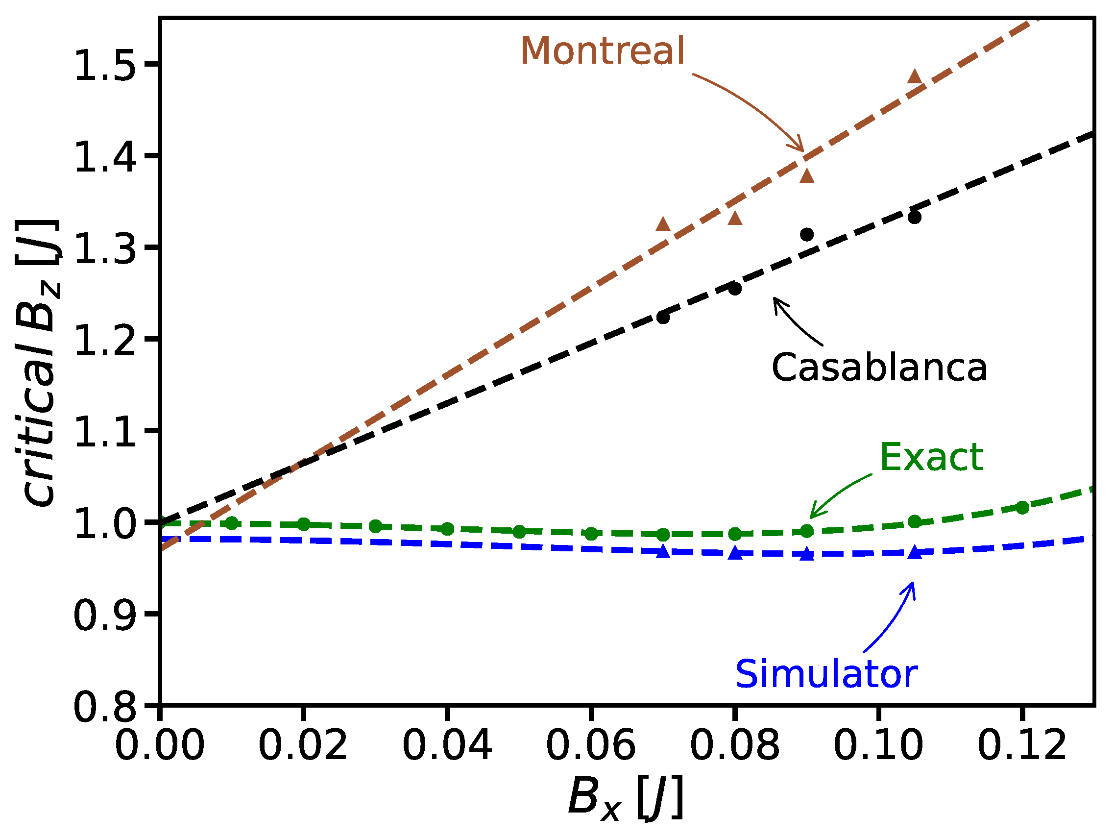 Symmetry 14 00809 g007