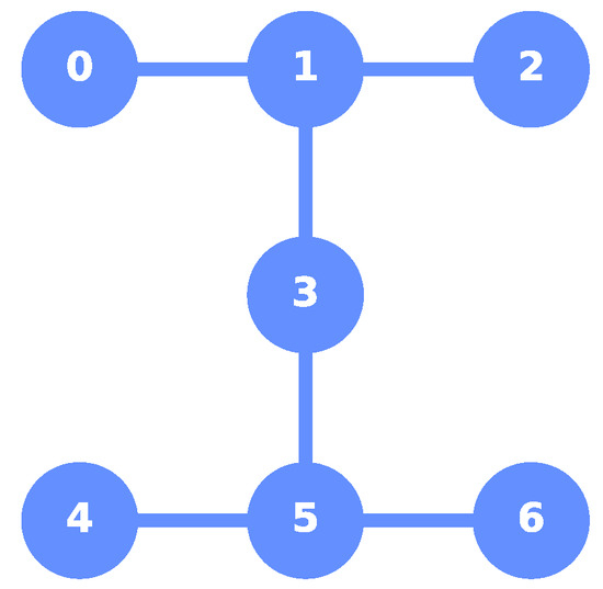 Symmetry 14 00809 g0a3 550