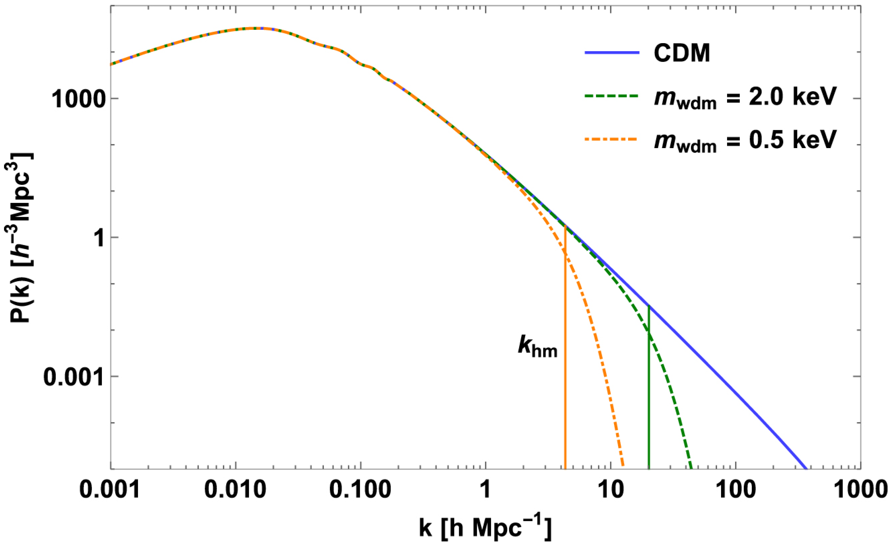 Symmetry 14 00812 g001