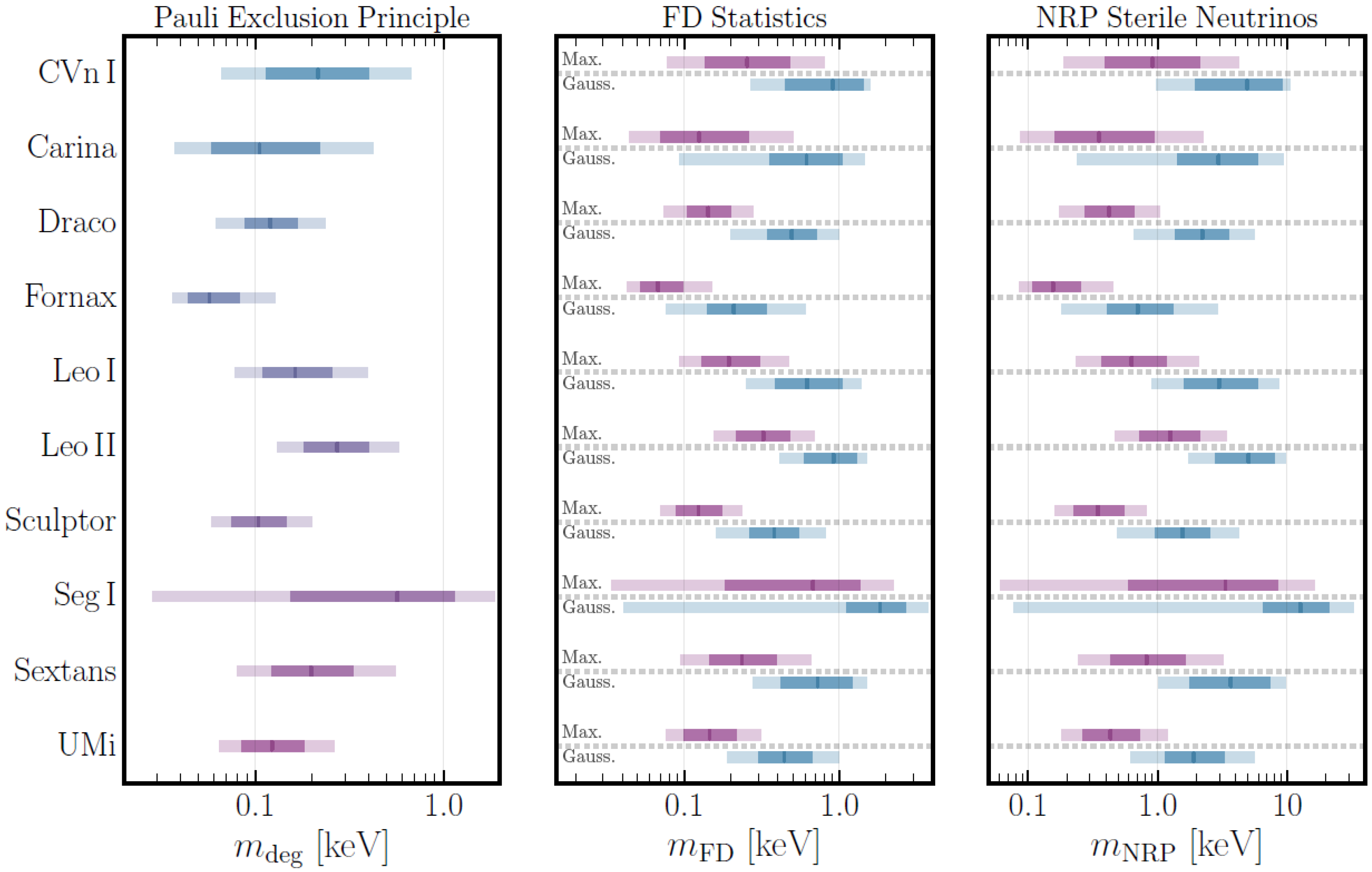 Symmetry 14 00812 g003