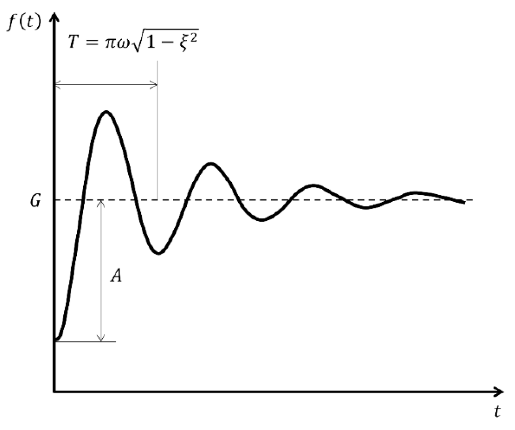 Symmetry 14 00813 g001