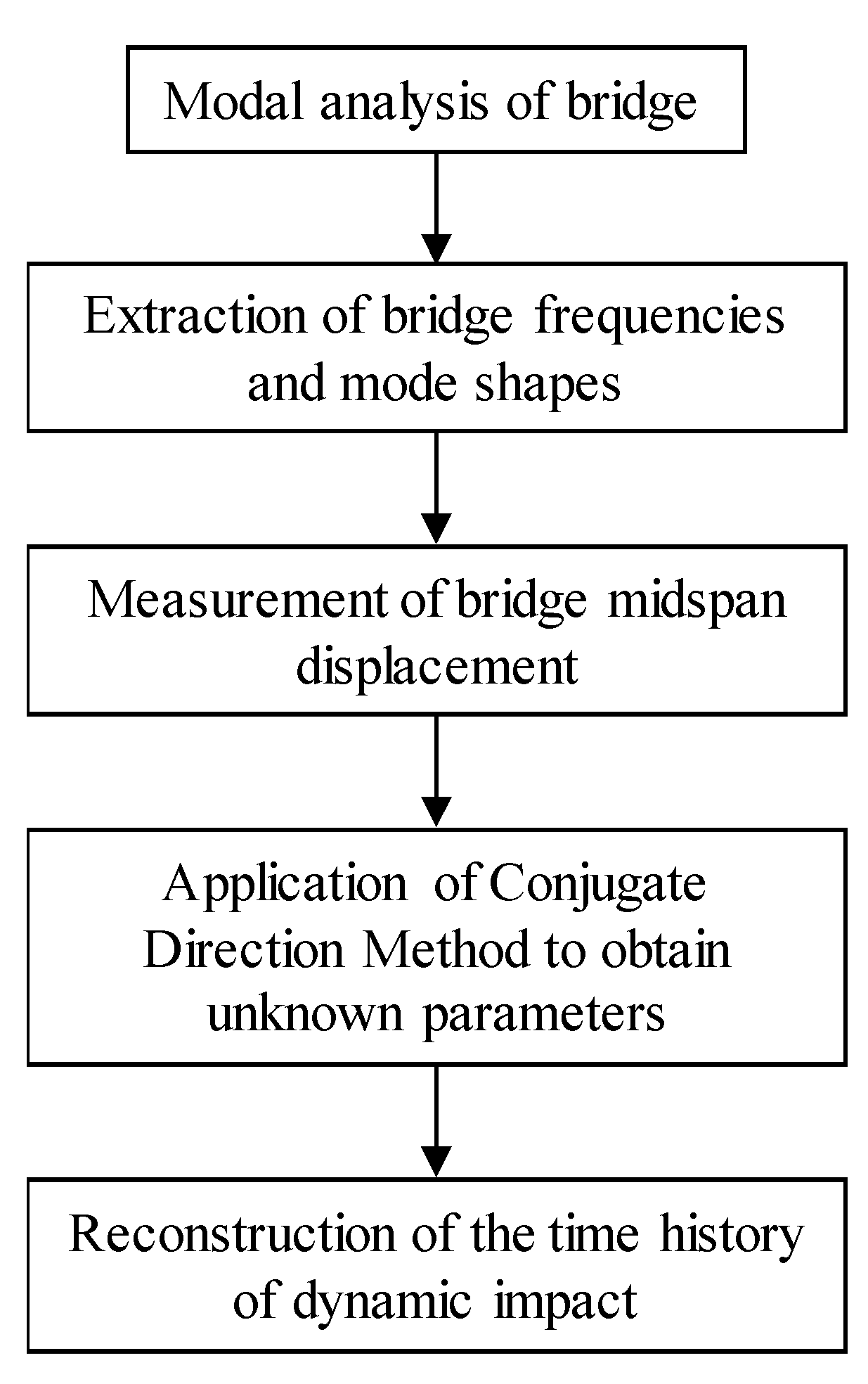 Symmetry 14 00813 g003