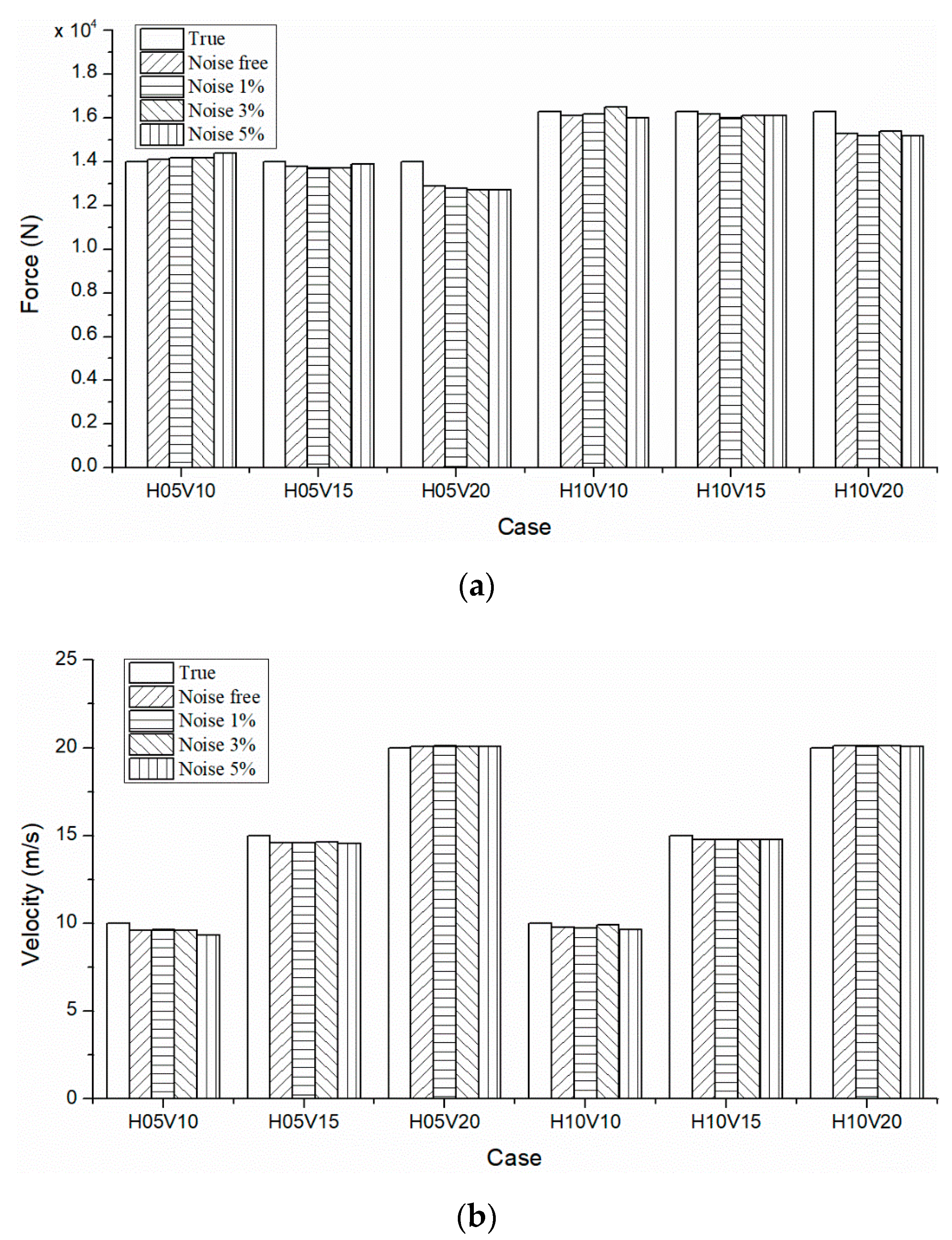 Symmetry 14 00813 g007