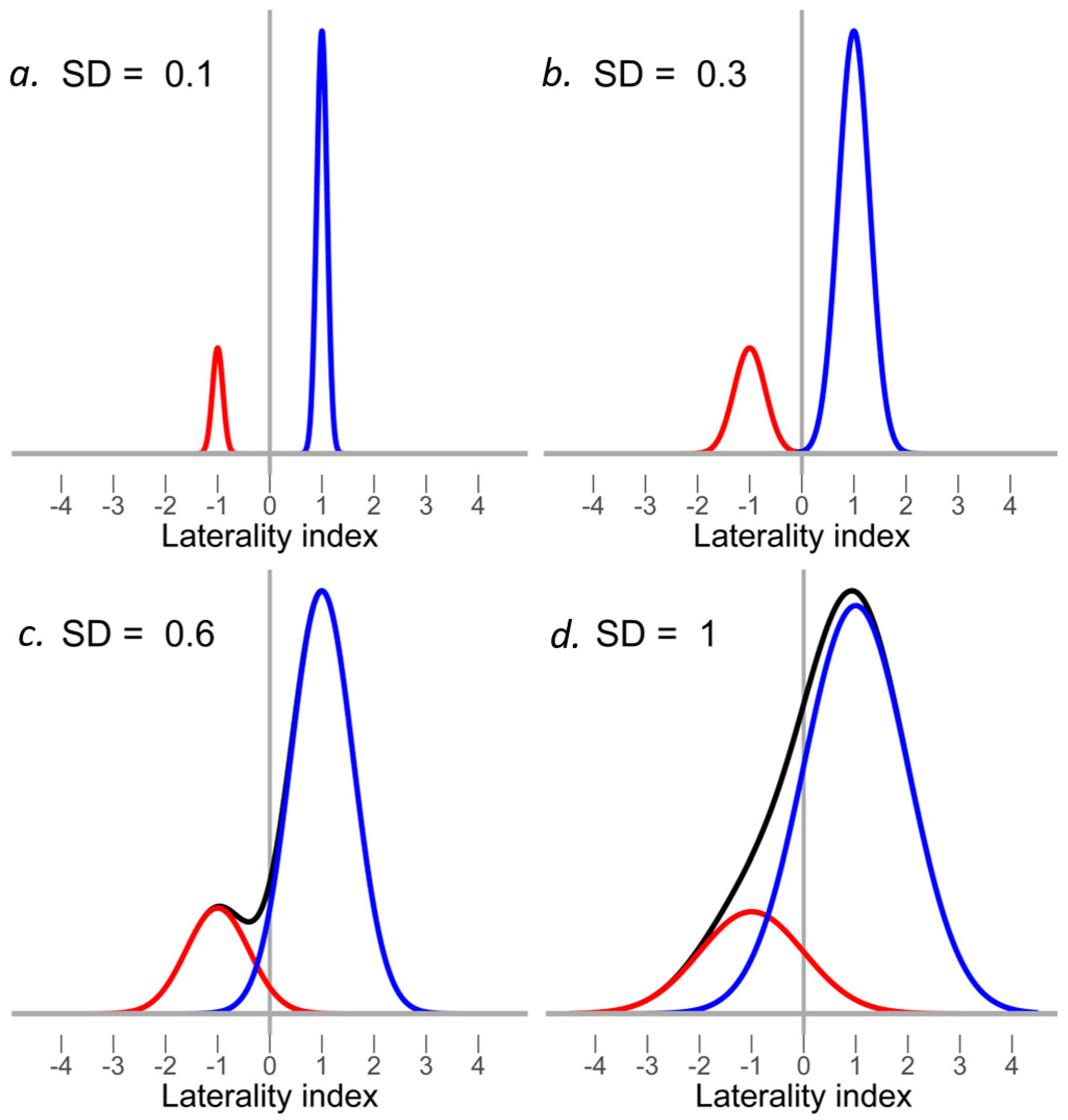 Symmetry 14 00814 g003