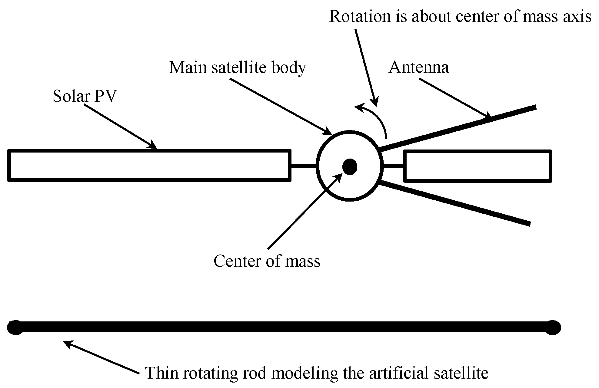 Symmetry 14 00818 g001
