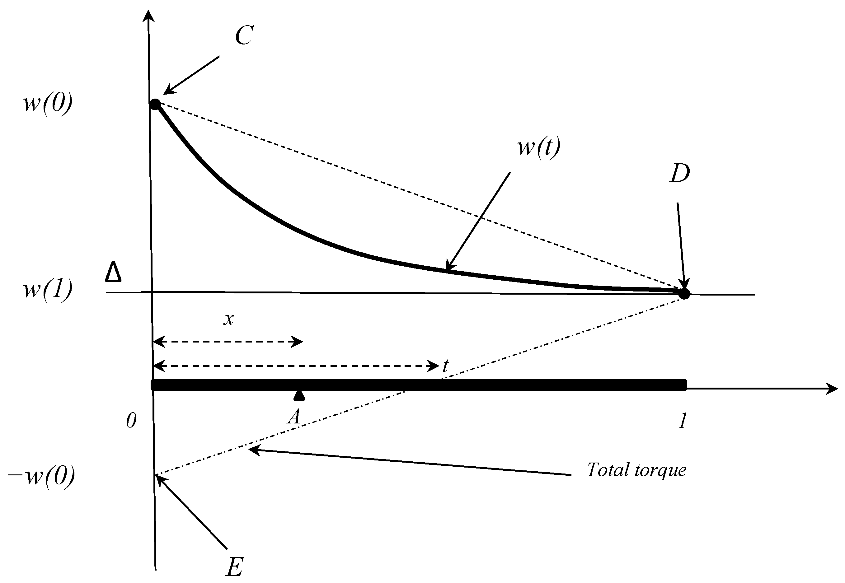Symmetry 14 00818 g004