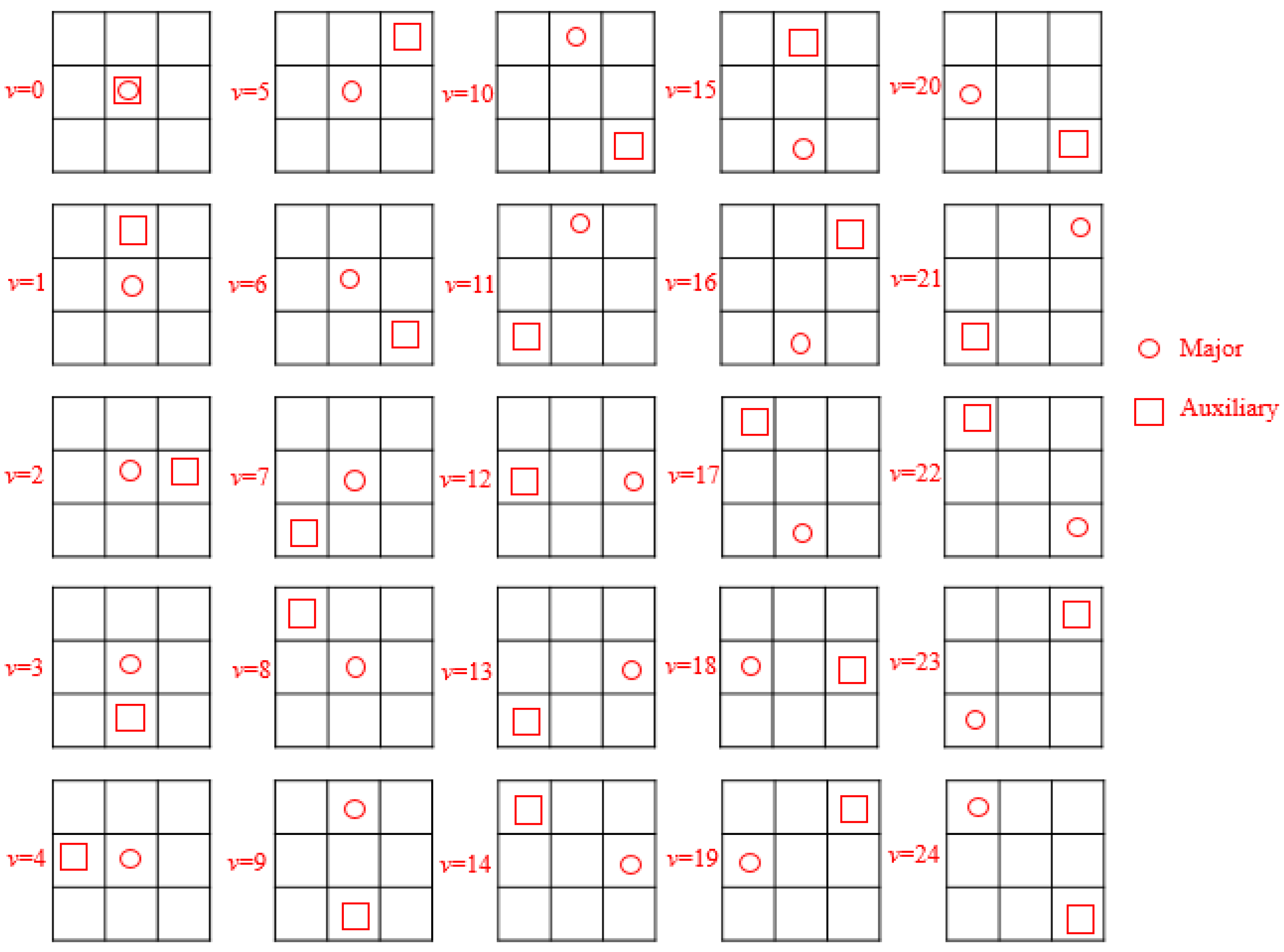 Symmetry 14 00819 g002