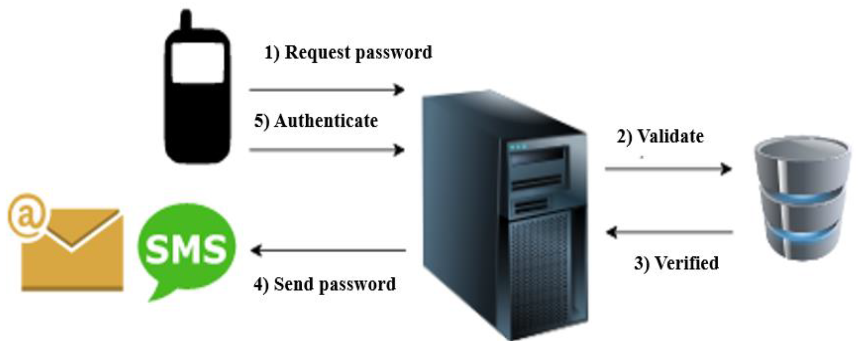 Symmetry 14 00821 g002