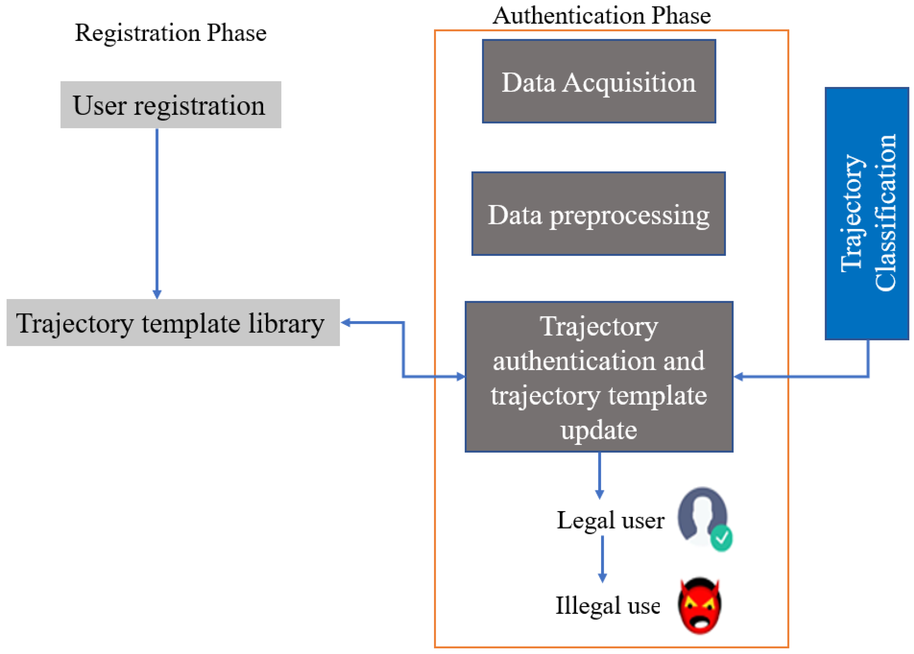 Symmetry 14 00821 g003