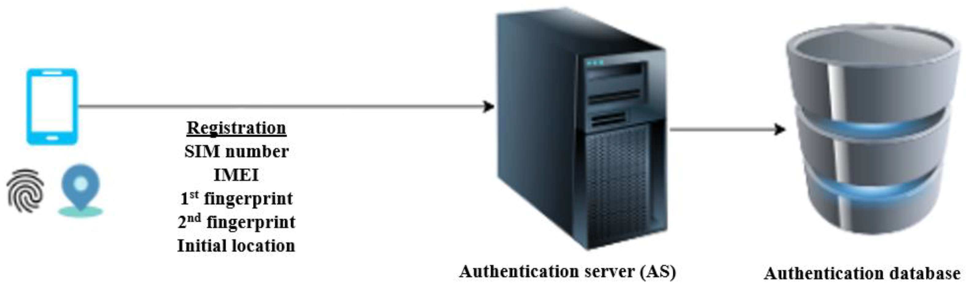 Symmetry 14 00821 g007