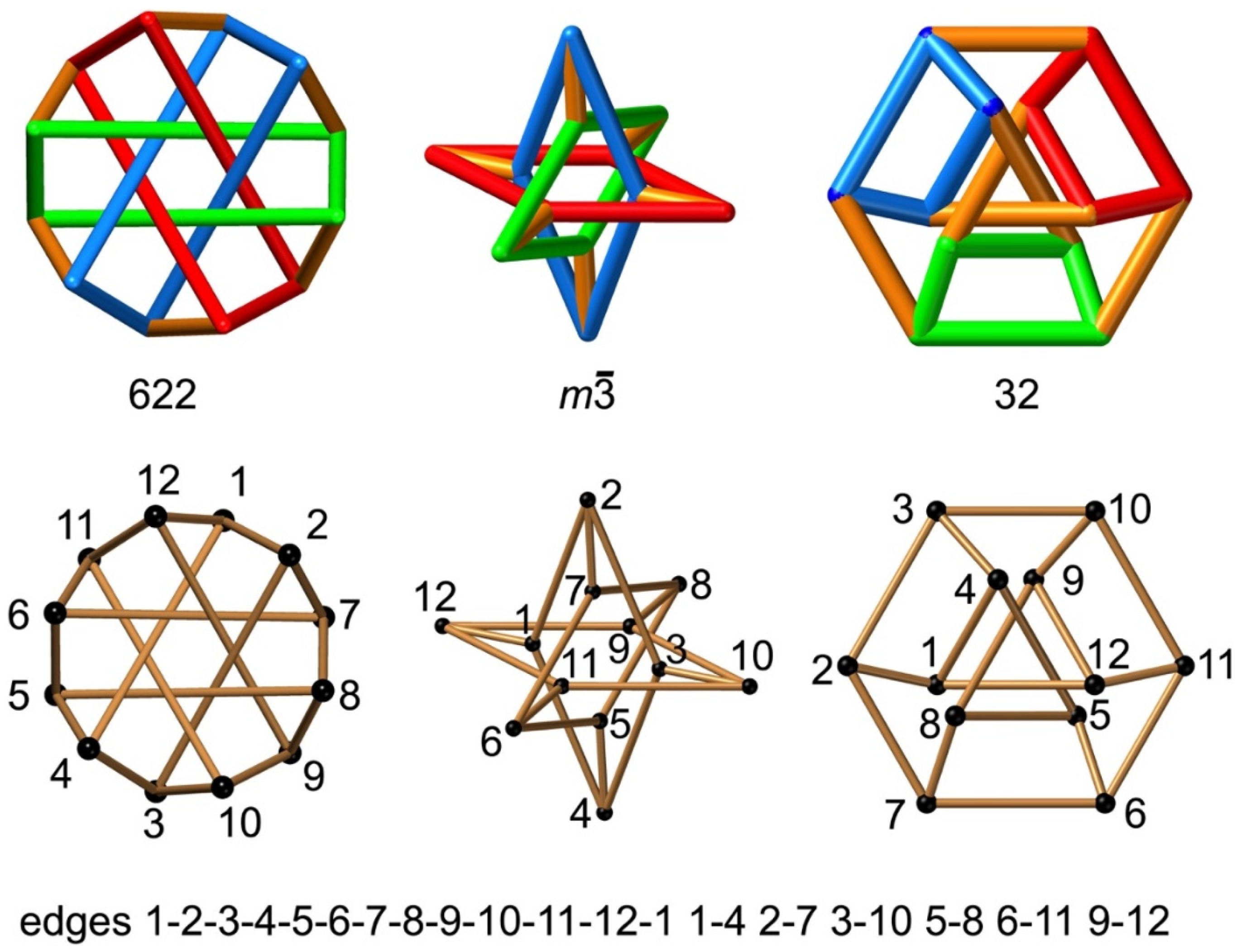 Symmetry 14 00822 g004