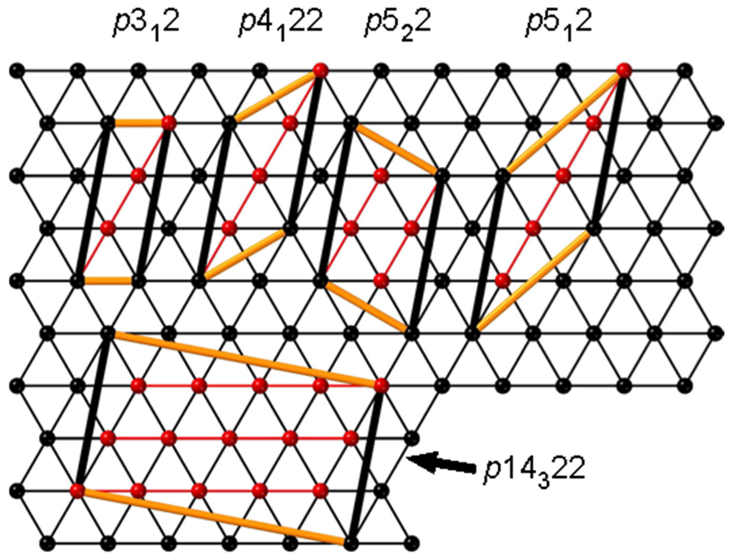 Symmetry 14 00822 g005