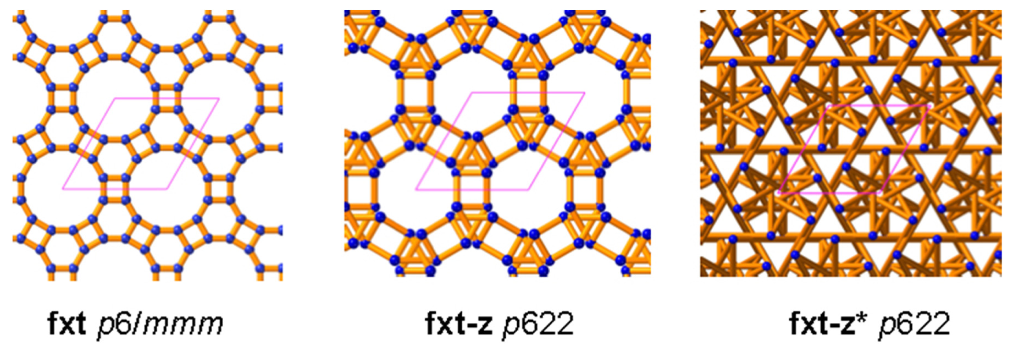 Symmetry 14 00822 g010