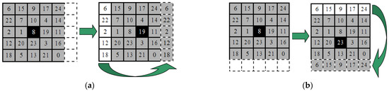 Symmetry 14 00828 g002 550